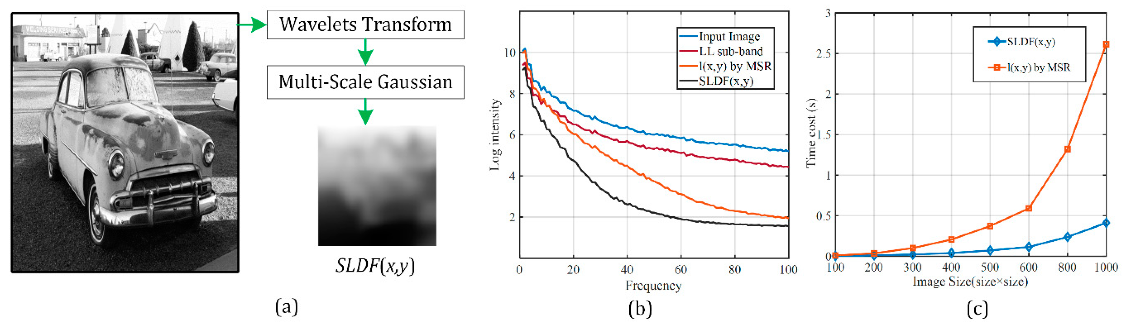 Sensors 21 00845 g003