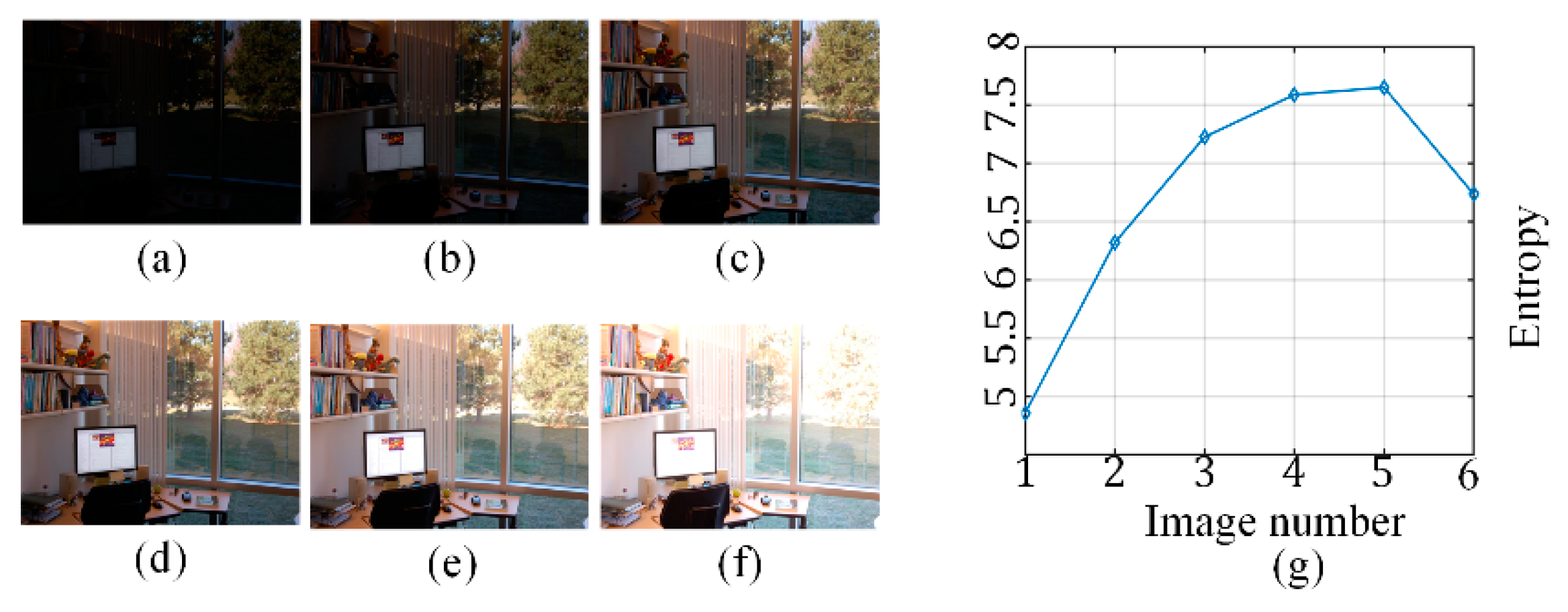 Sensors 21 00845 g005