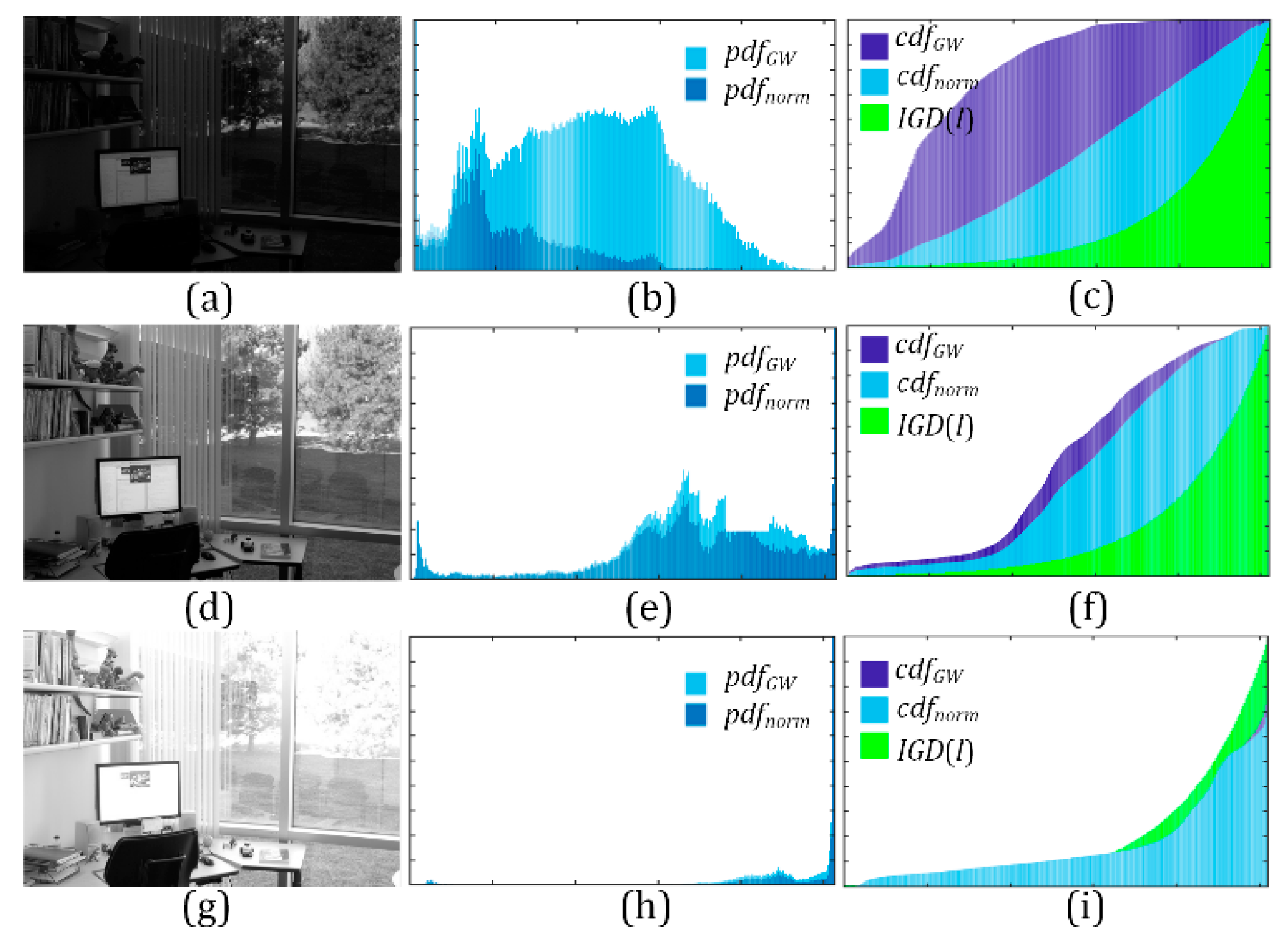 Sensors 21 00845 g006