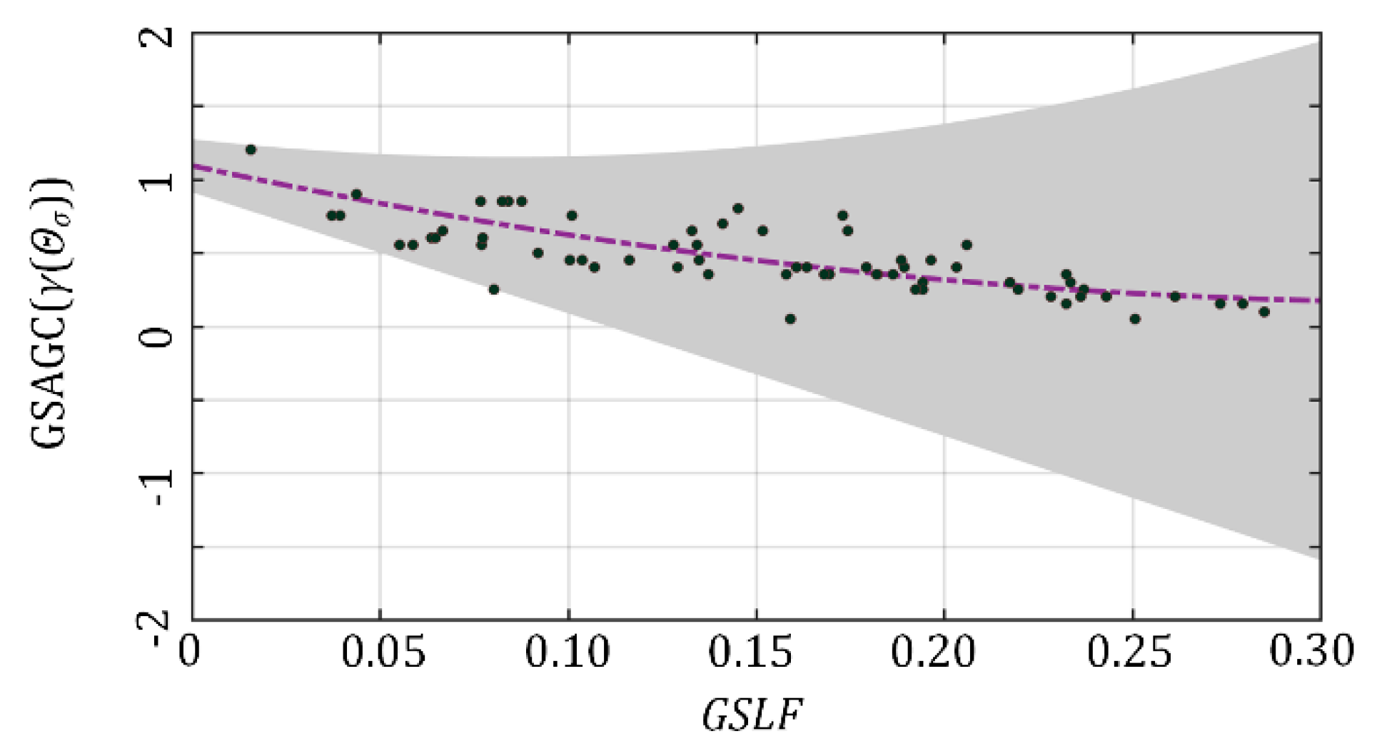 Sensors 21 00845 g007