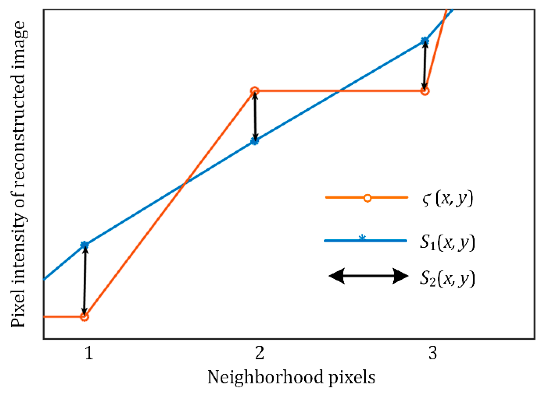 Sensors 21 00845 g009