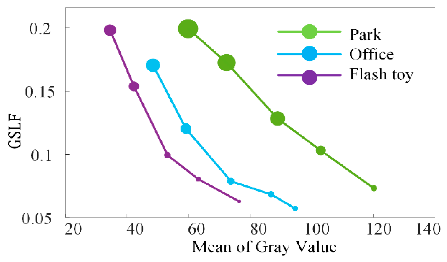 Sensors 21 00845 g015