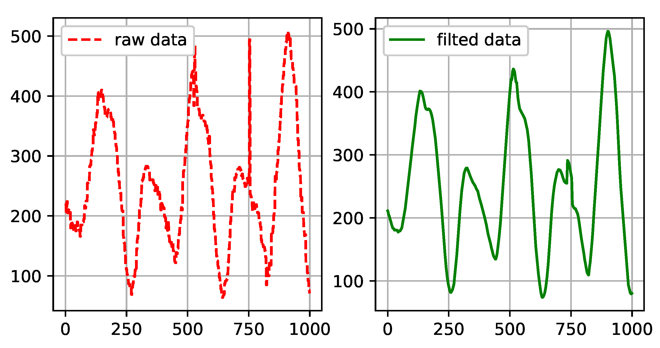 Sensors 21 00846 g003
