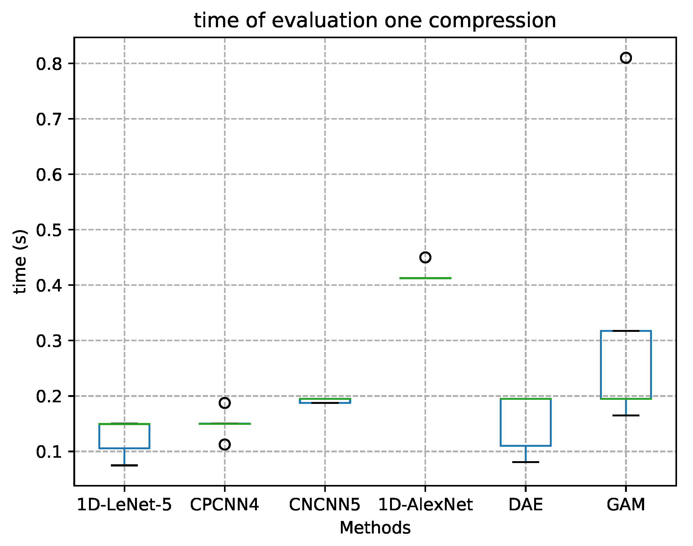Sensors 21 00846 g007