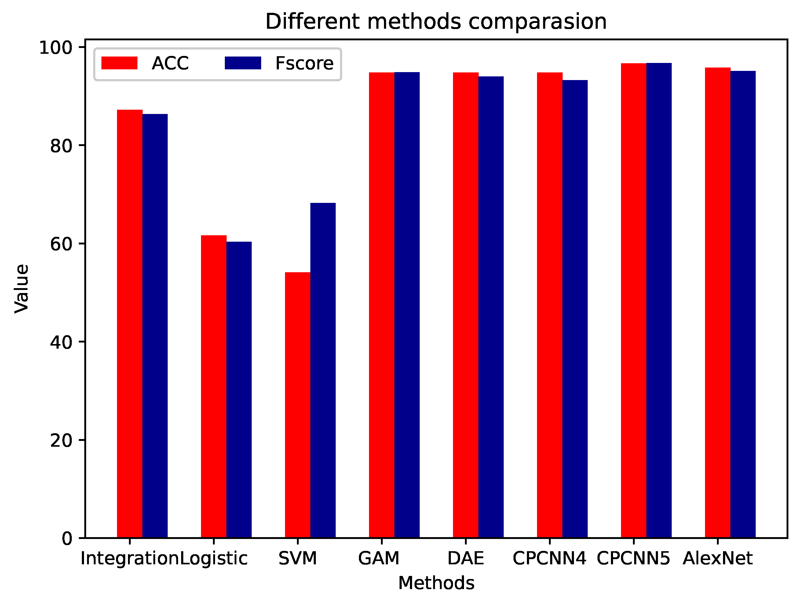 Sensors 21 00846 g008