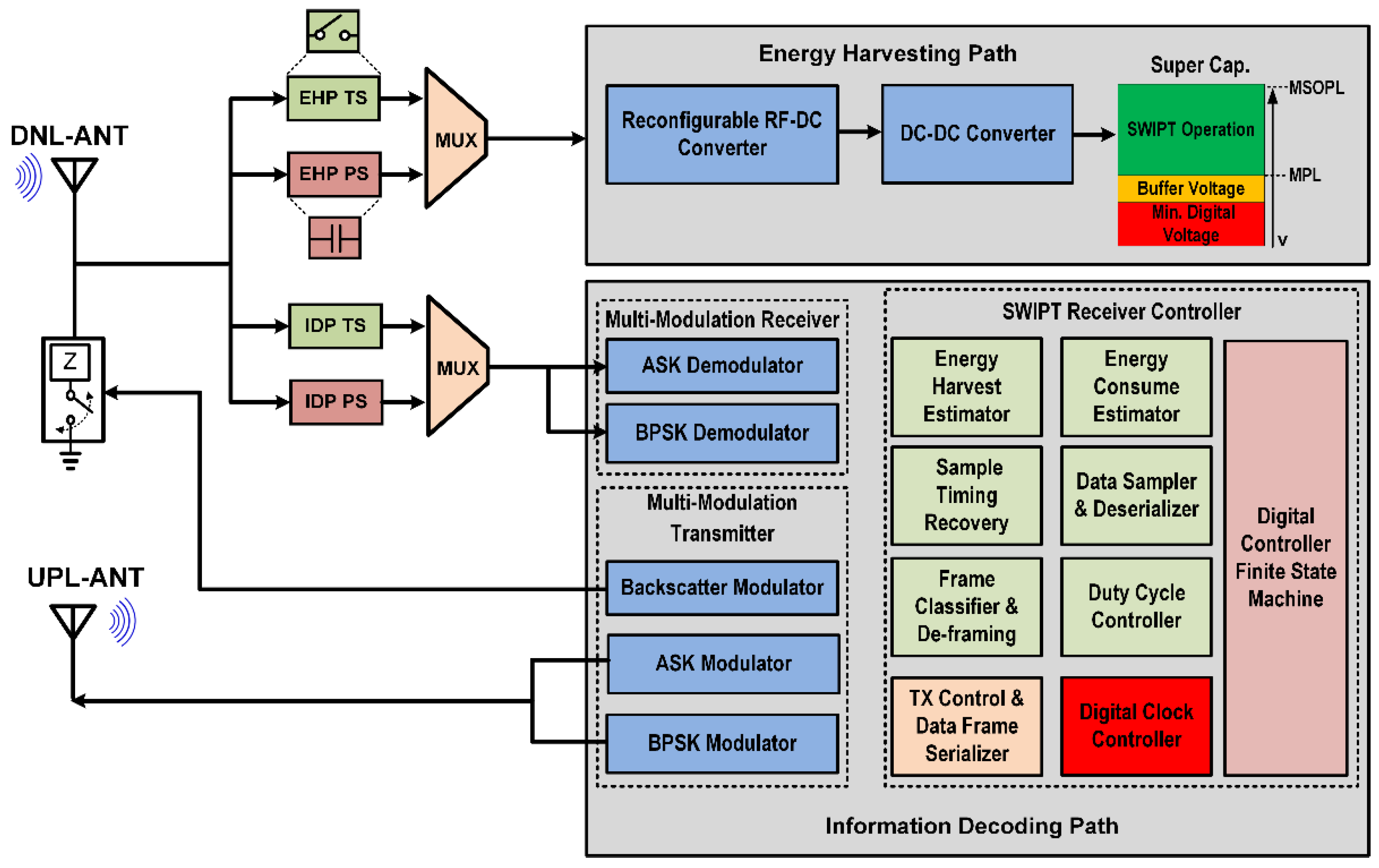Sensors 21 00848 g002 Sensors 21 00848 g002