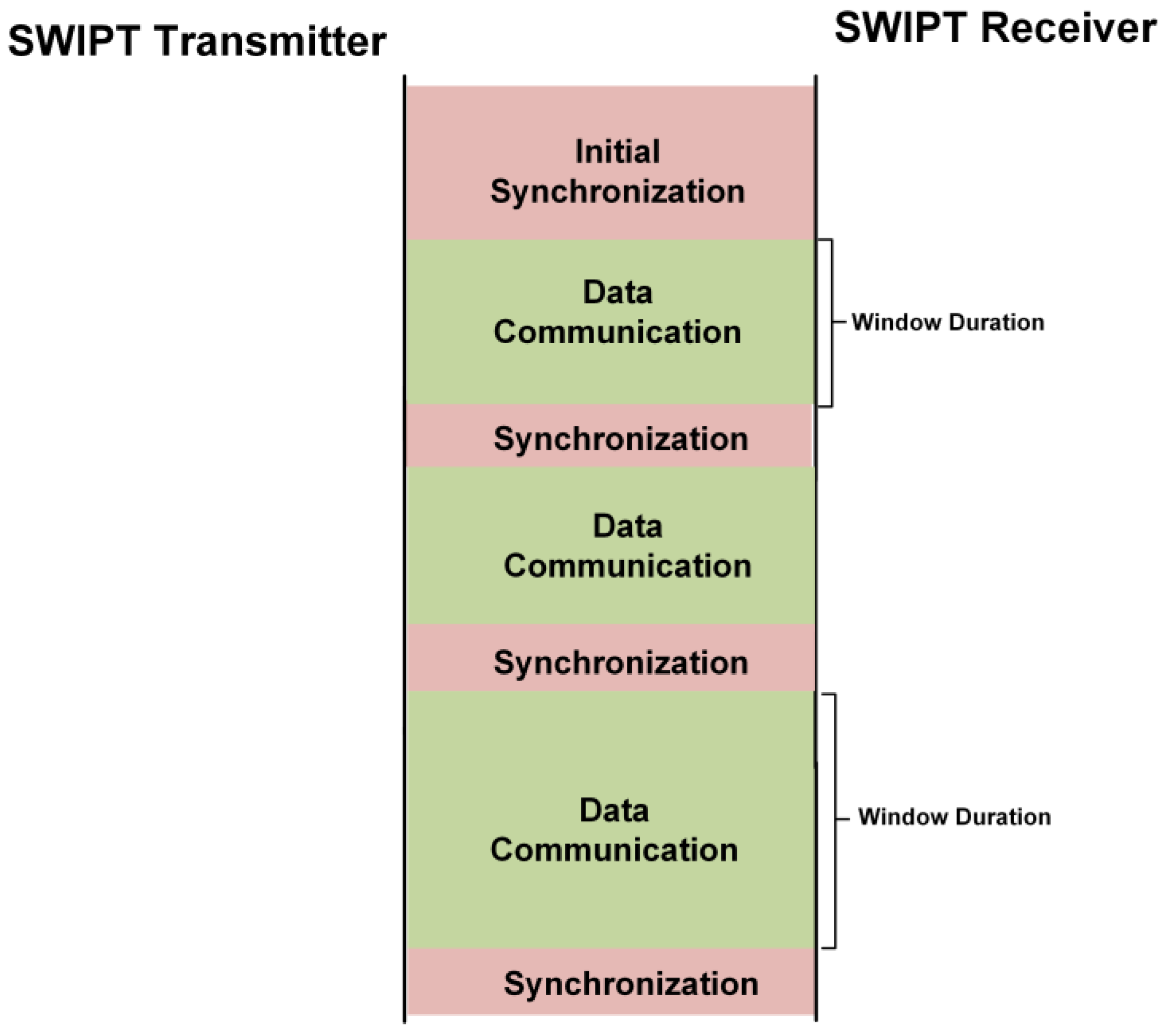 Sensors 21 00848 g004 Sensors 21 00848 g004