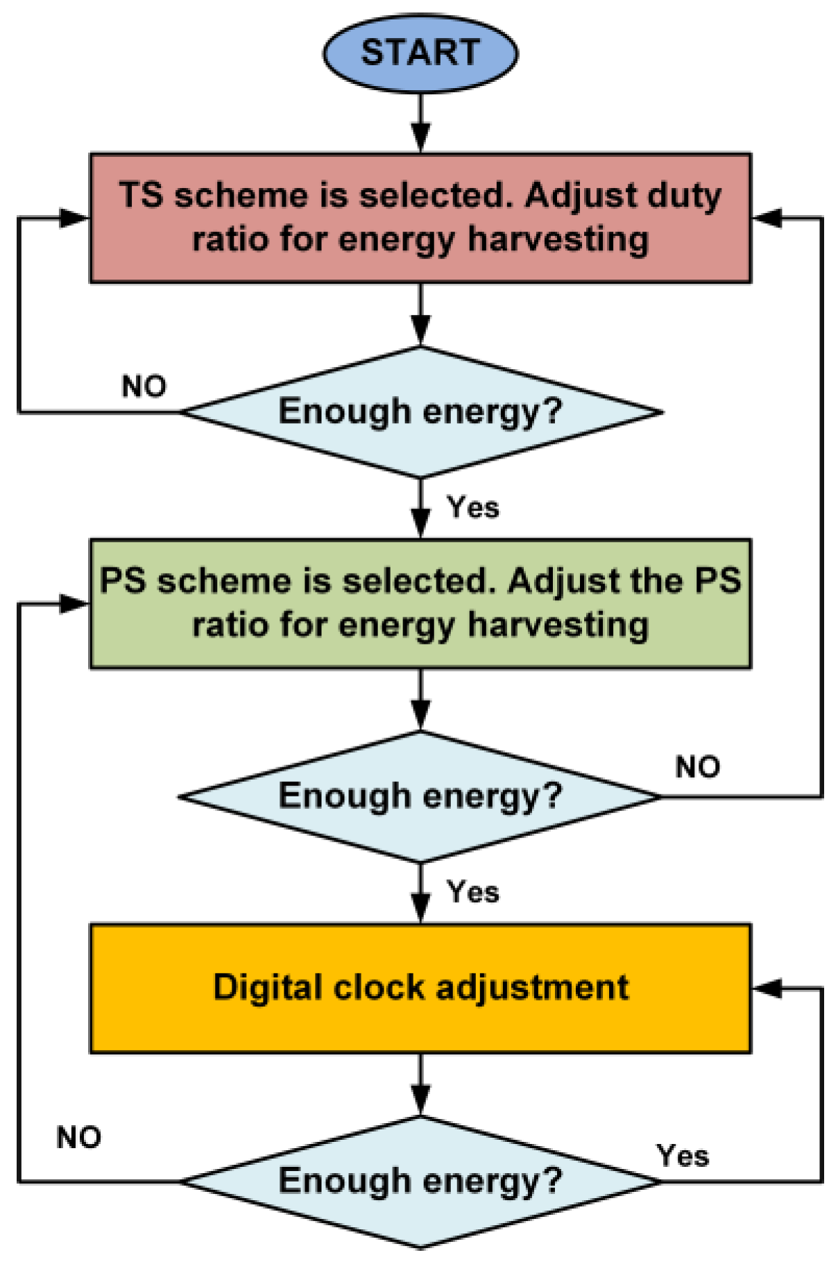 Sensors 21 00848 g006 Sensors 21 00848 g006