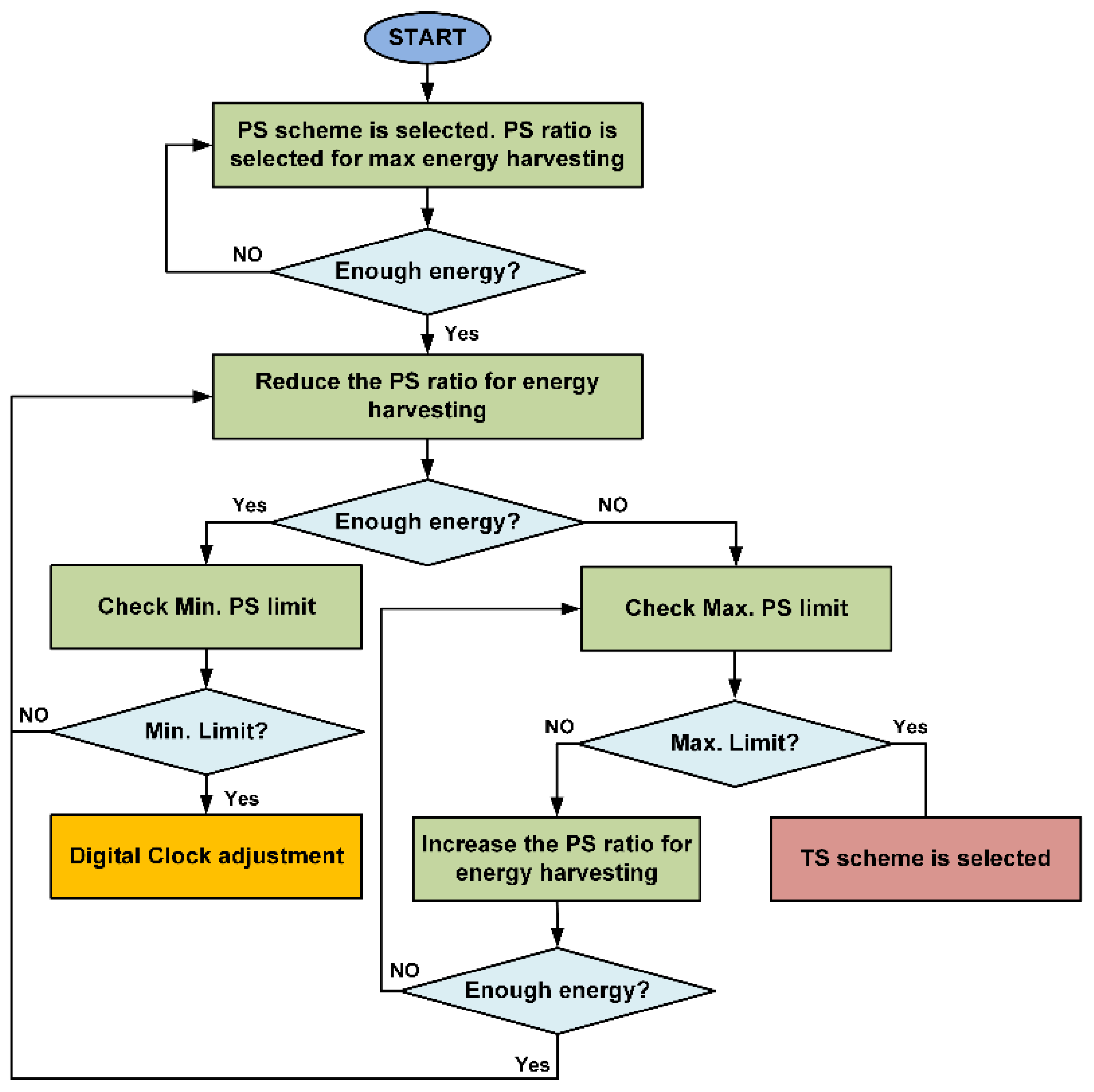 Sensors 21 00848 g008 Sensors 21 00848 g008