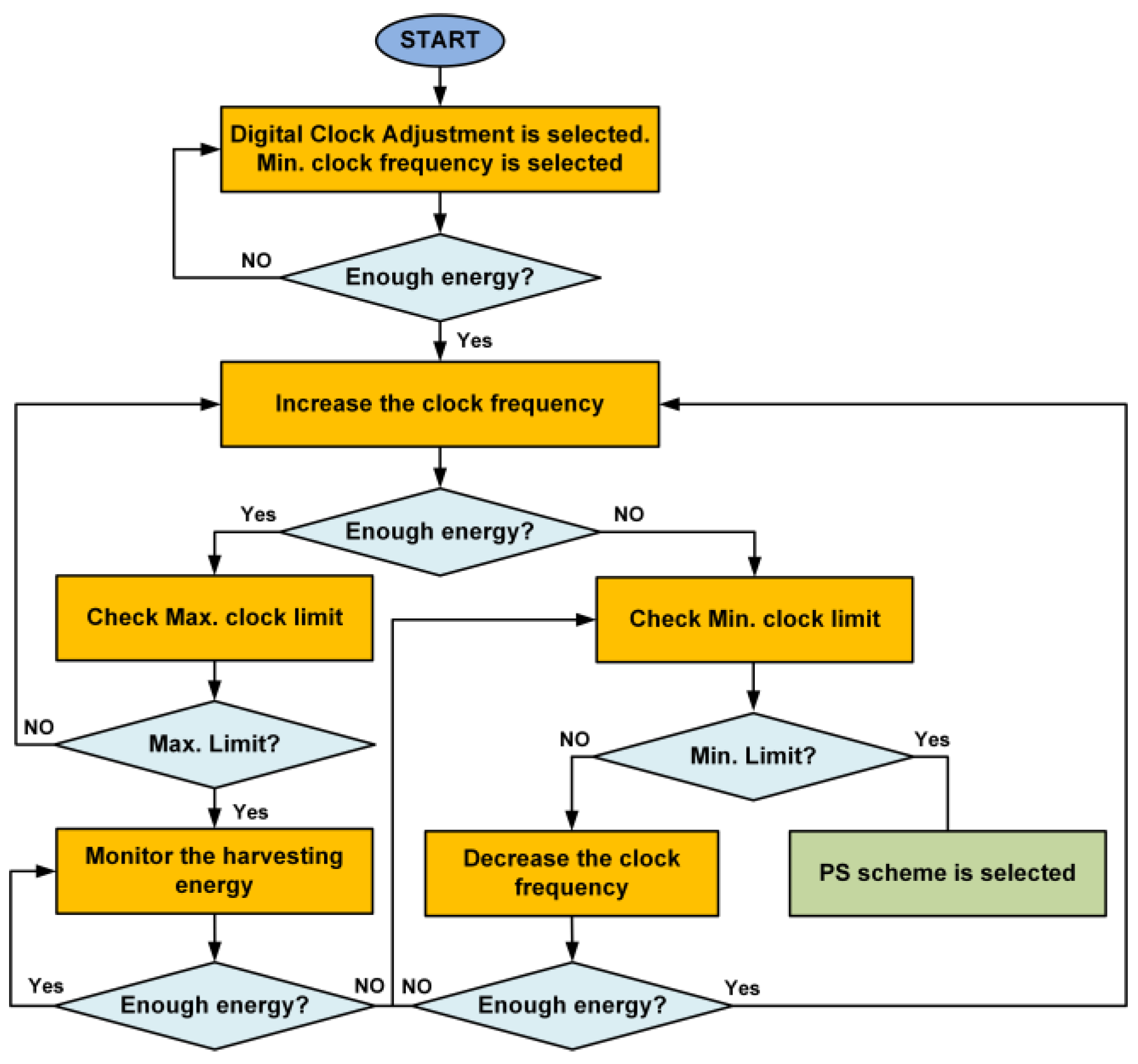 Sensors 21 00848 g009 Sensors 21 00848 g009