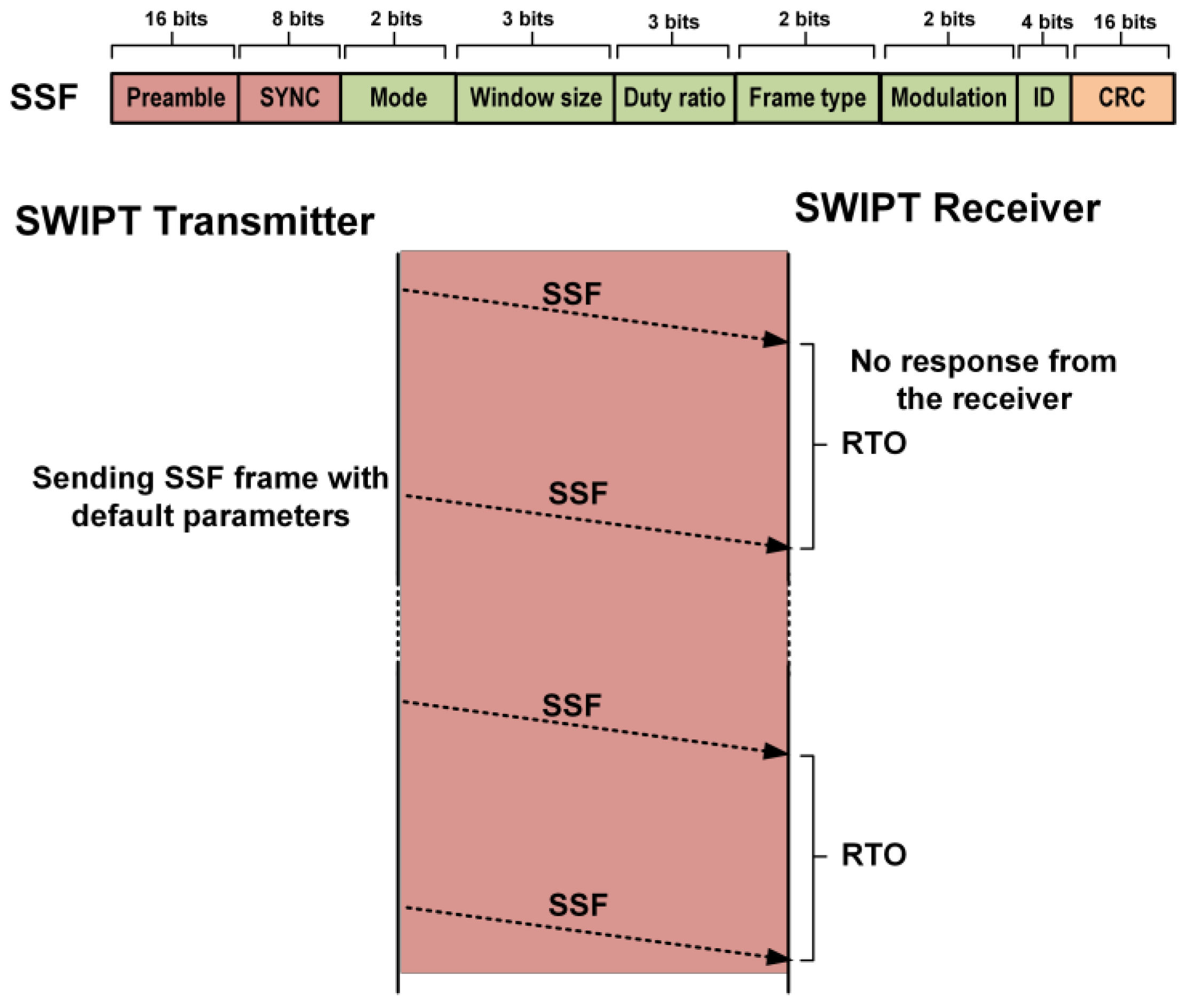 Sensors 21 00848 g010 Sensors 21 00848 g010