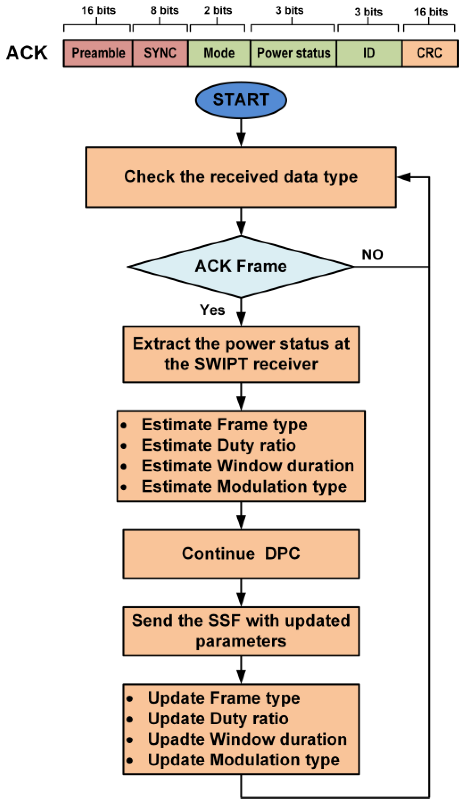 Sensors 21 00848 g011 Sensors 21 00848 g011
