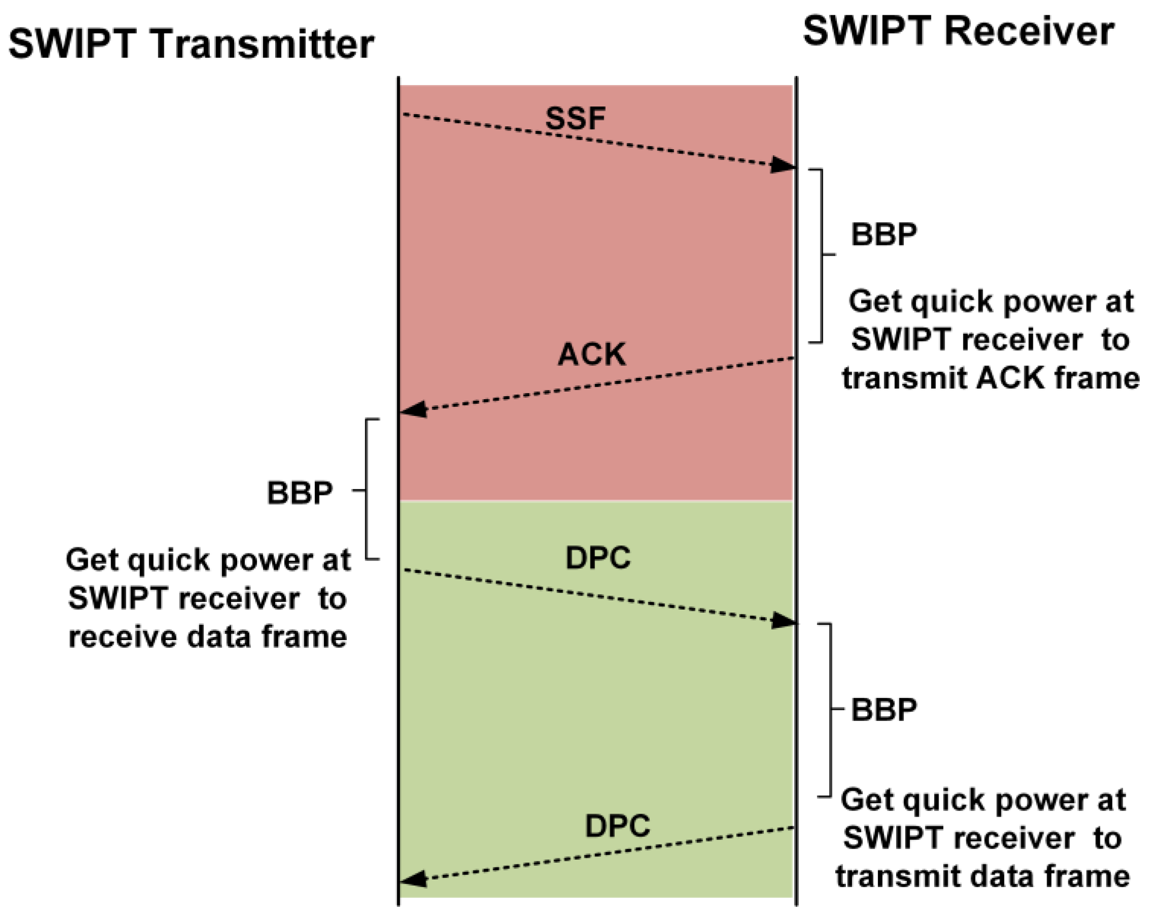 Sensors 21 00848 g013 Sensors 21 00848 g013