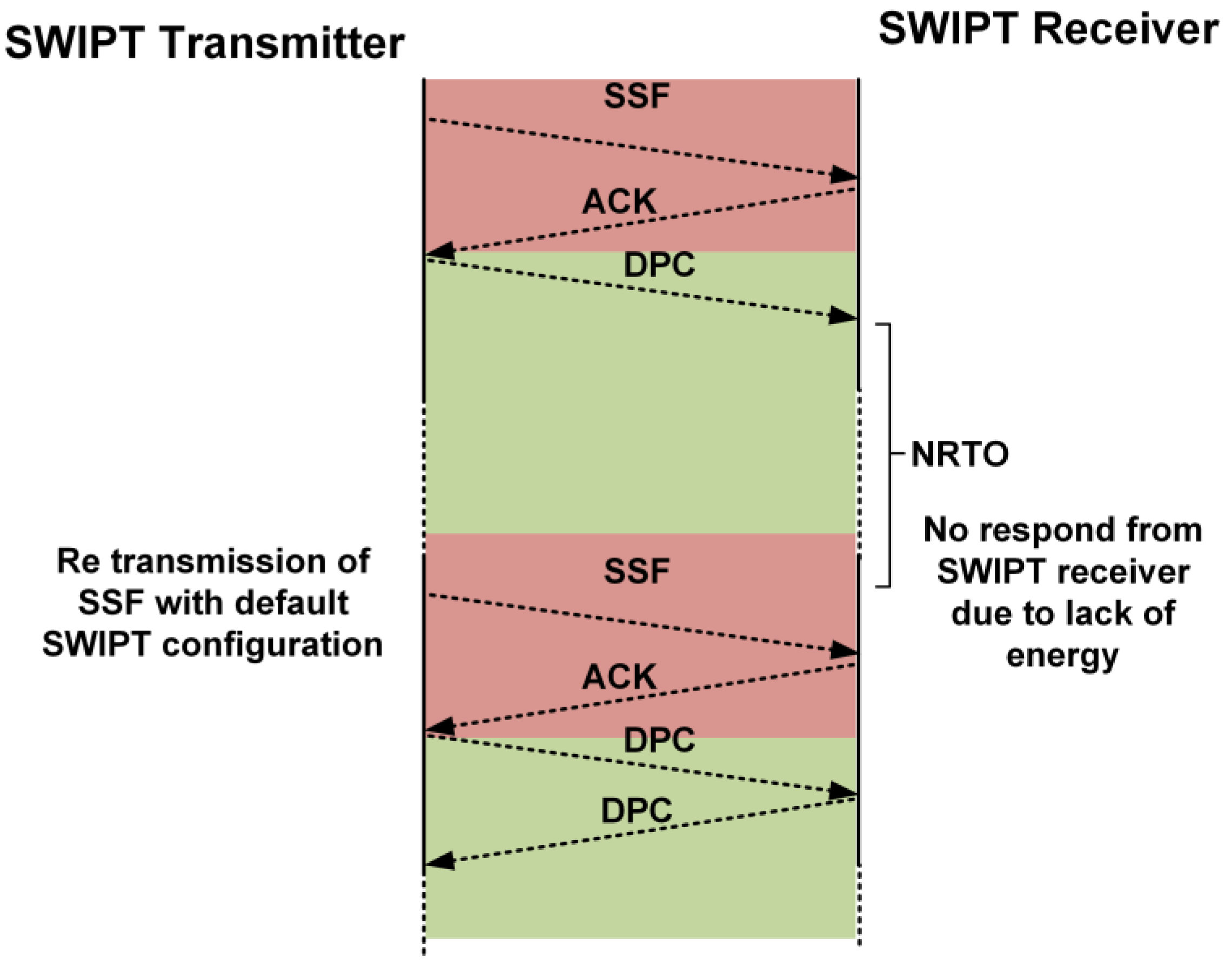 Sensors 21 00848 g014 Sensors 21 00848 g014