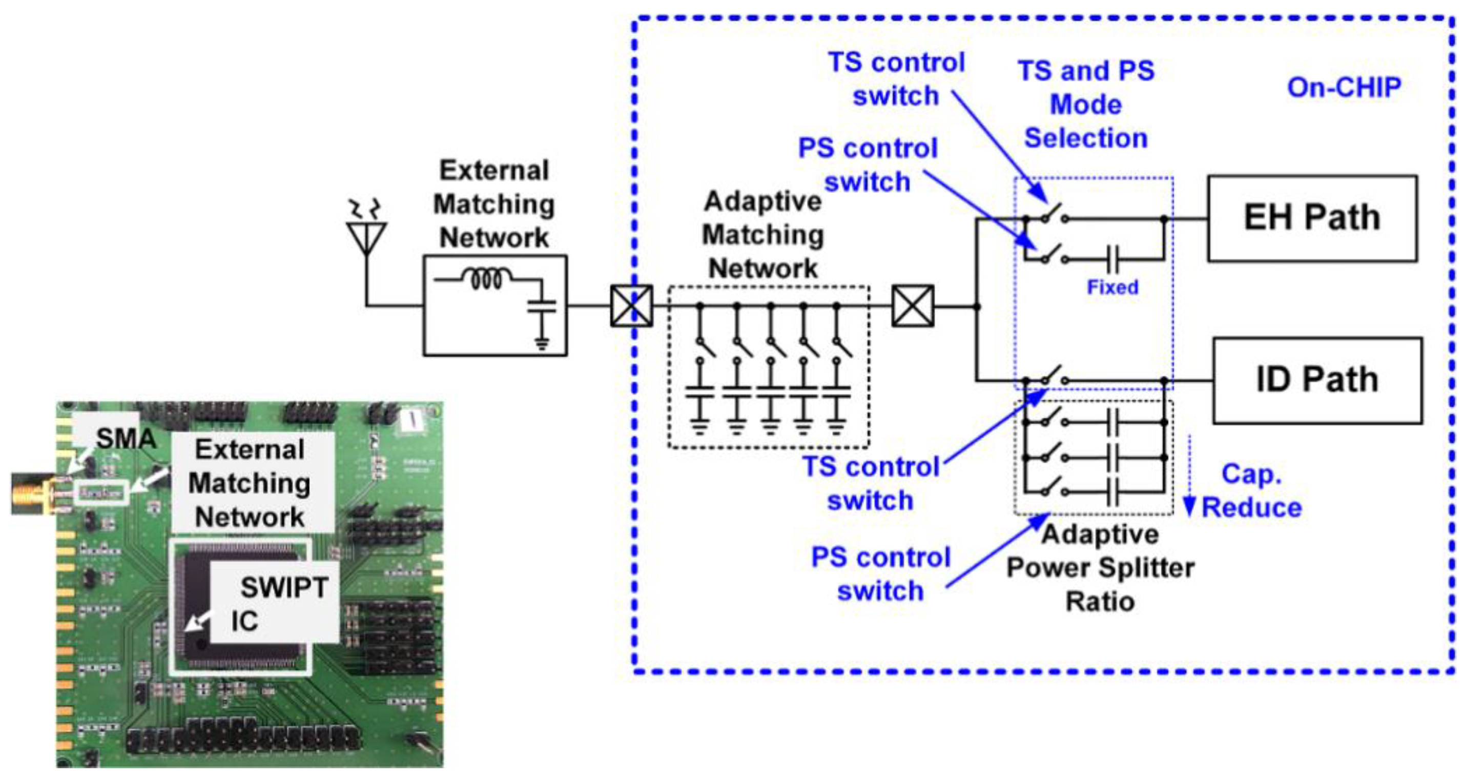 Sensors 21 00848 g019 Sensors 21 00848 g019
