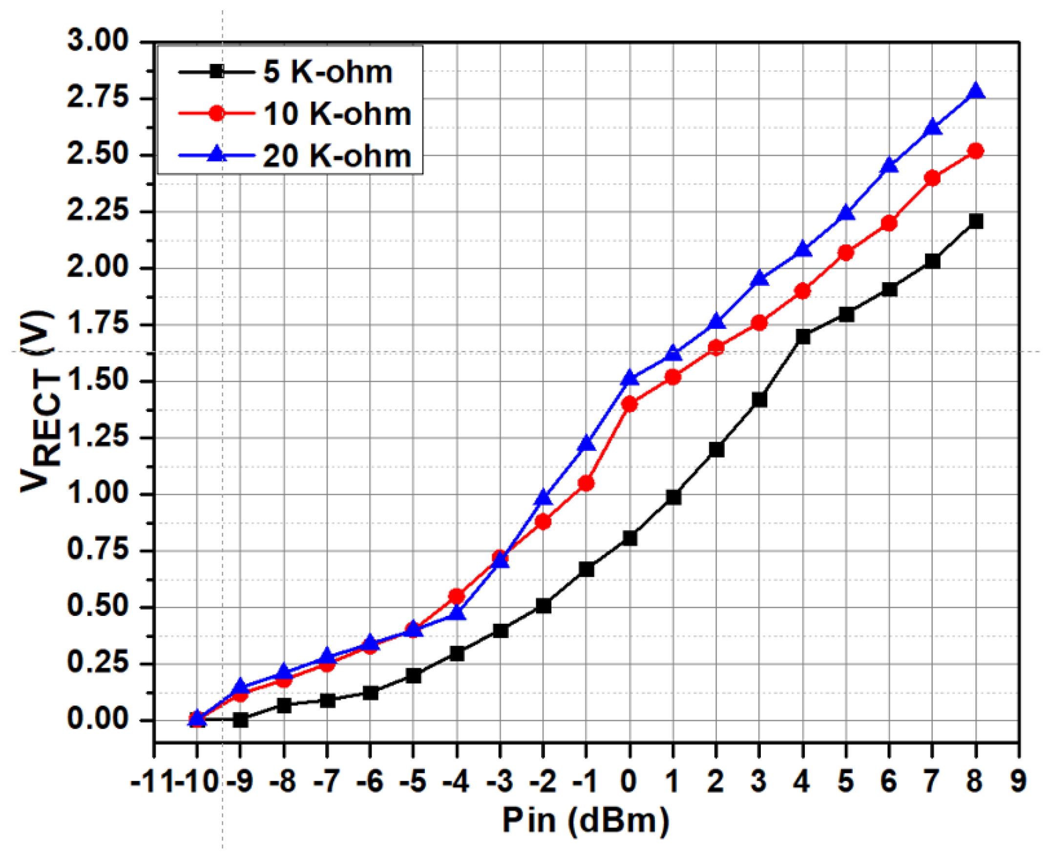 Sensors 21 00848 g020 Sensors 21 00848 g020
