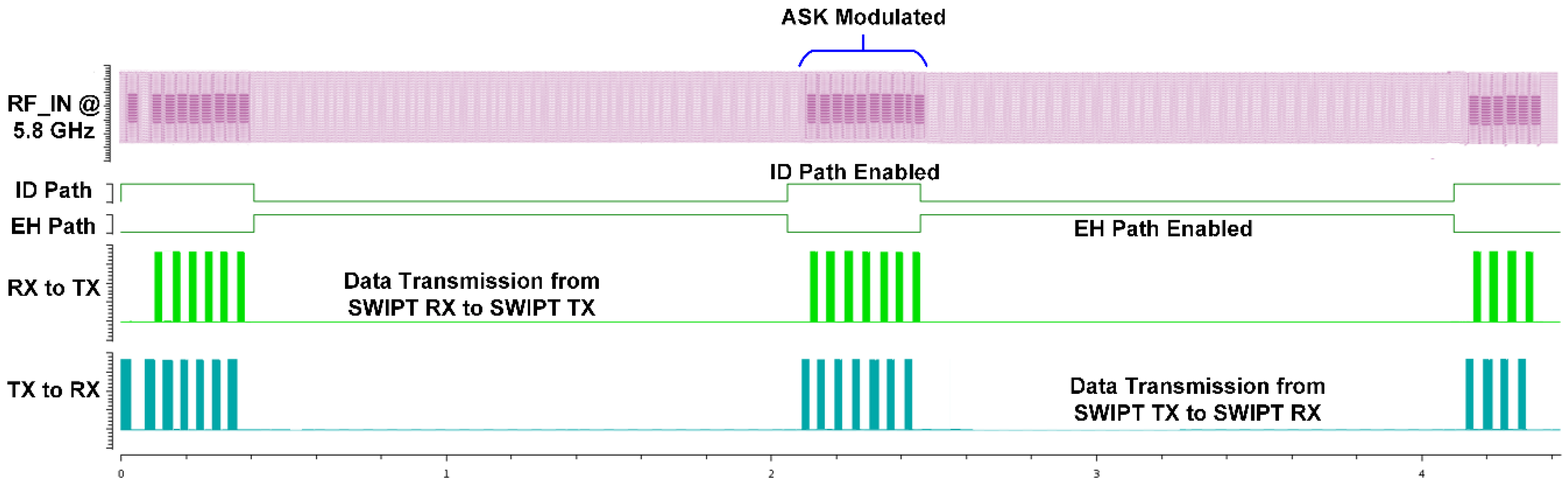 Sensors 21 00848 g023 Sensors 21 00848 g023