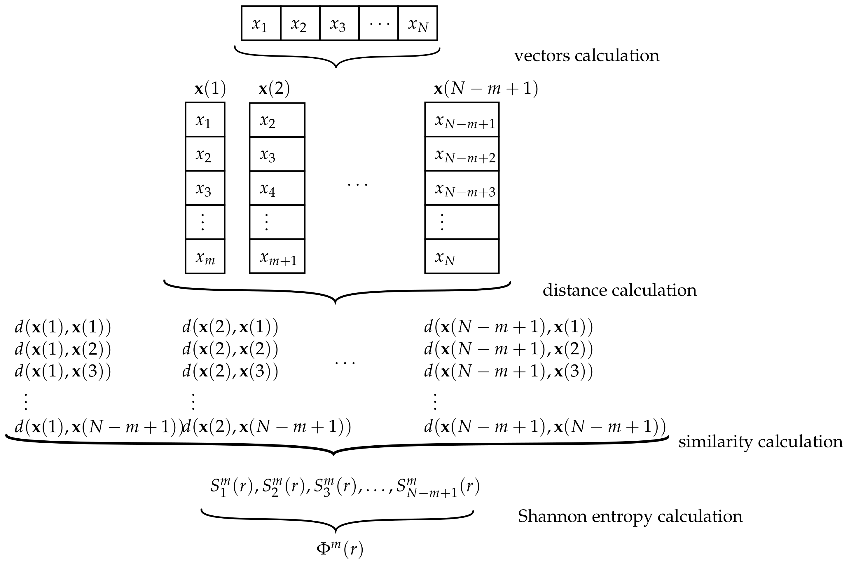 Sensors 21 00849 g003