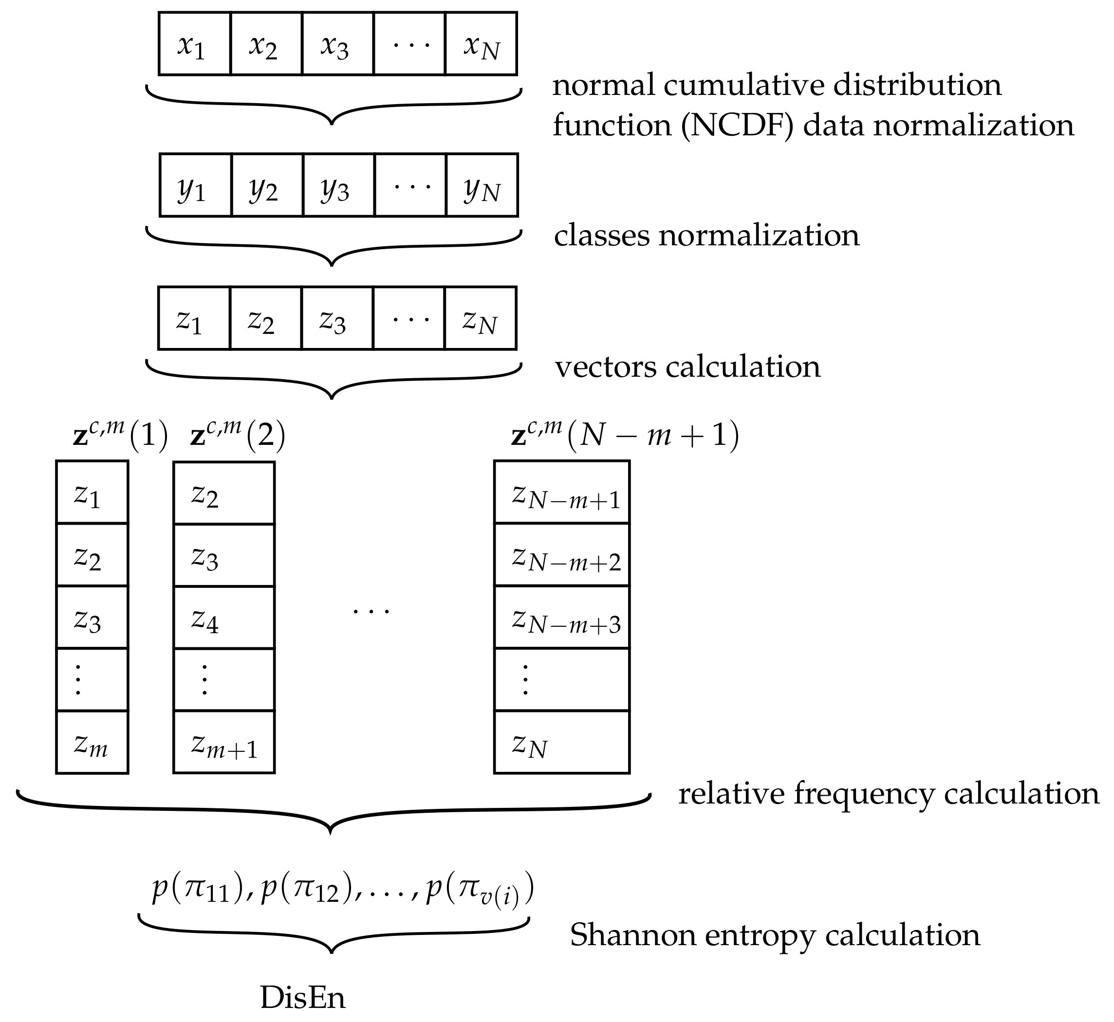 Sensors 21 00849 g004
