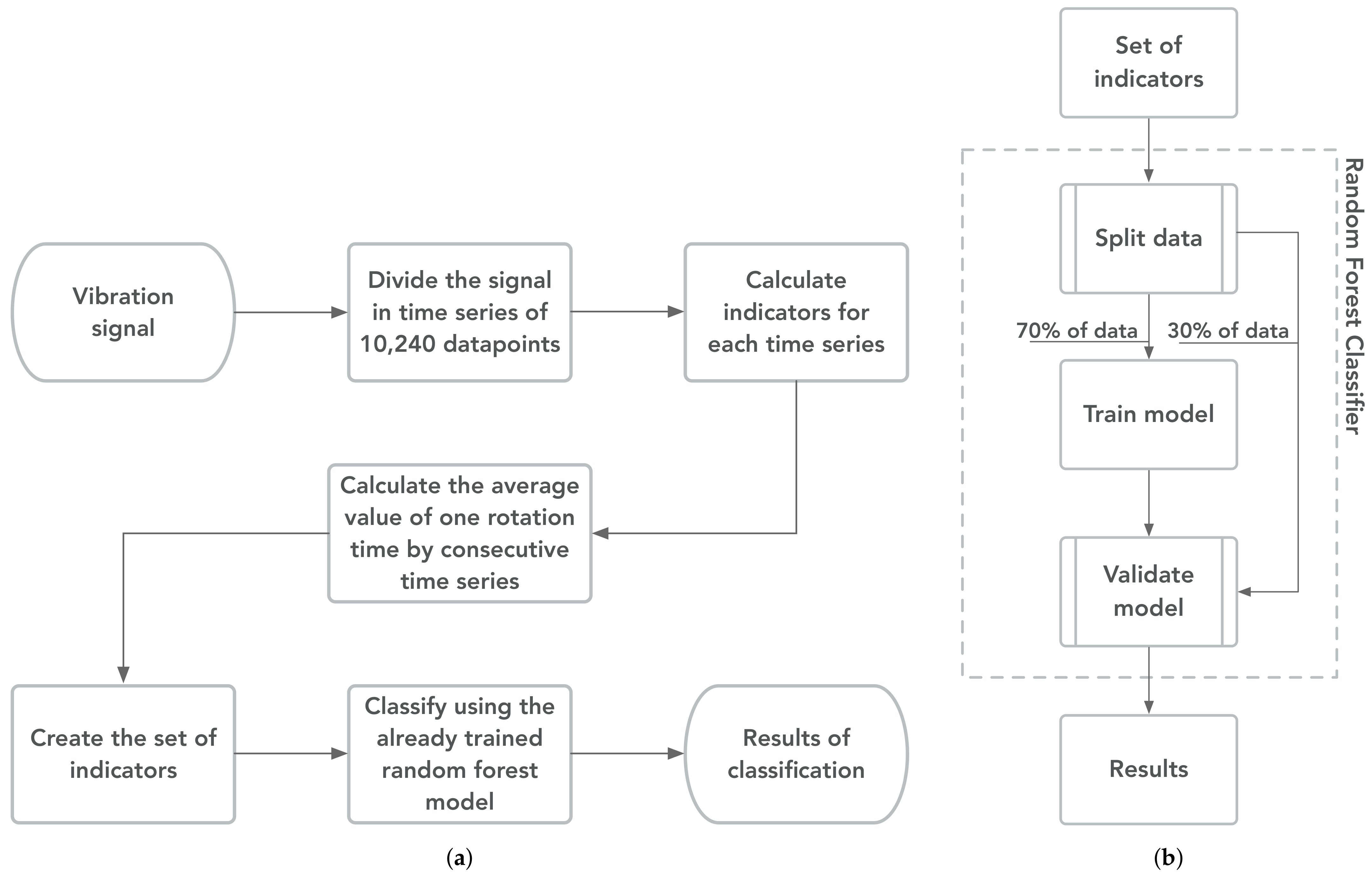 Sensors 21 00849 g007