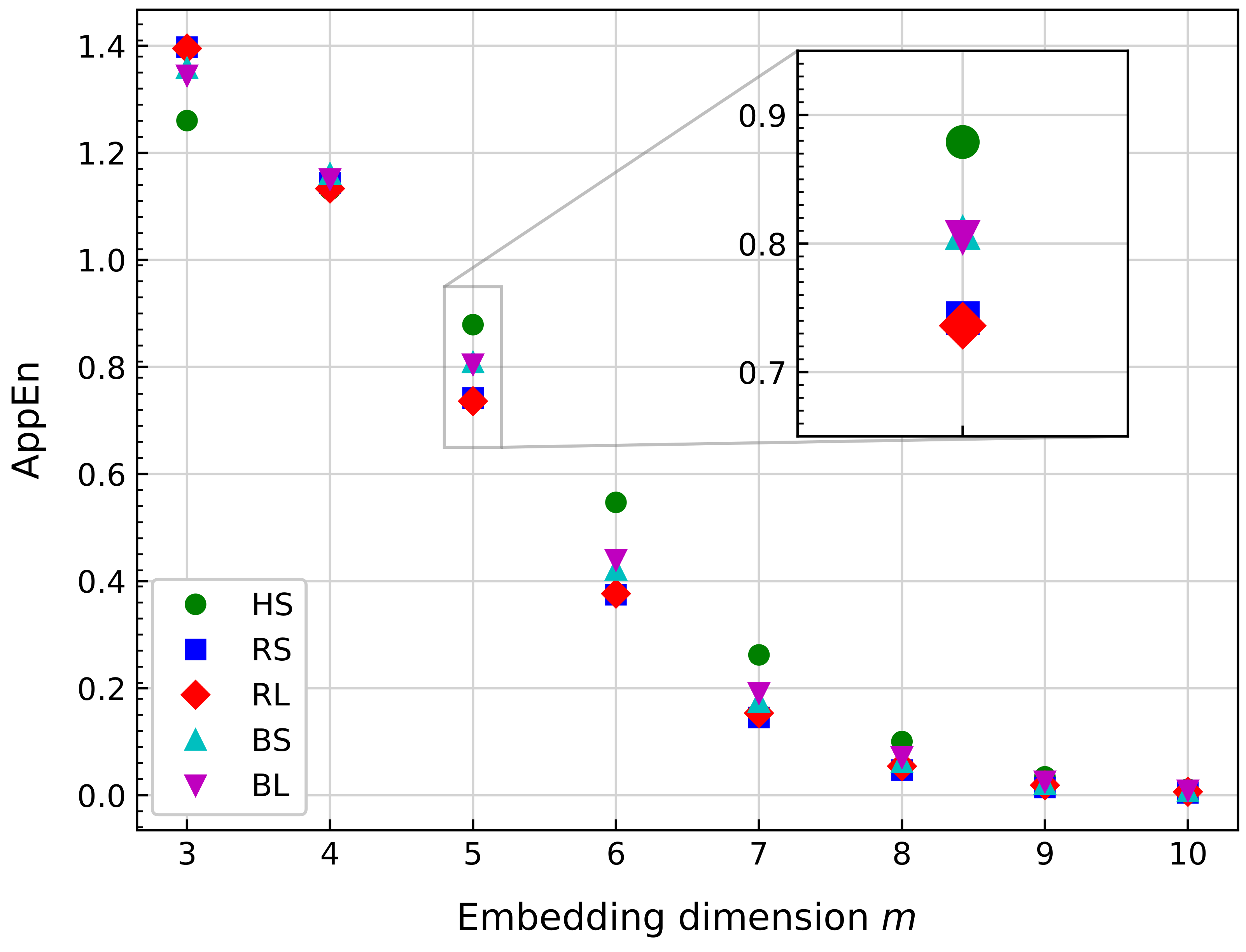 Sensors 21 00849 g009