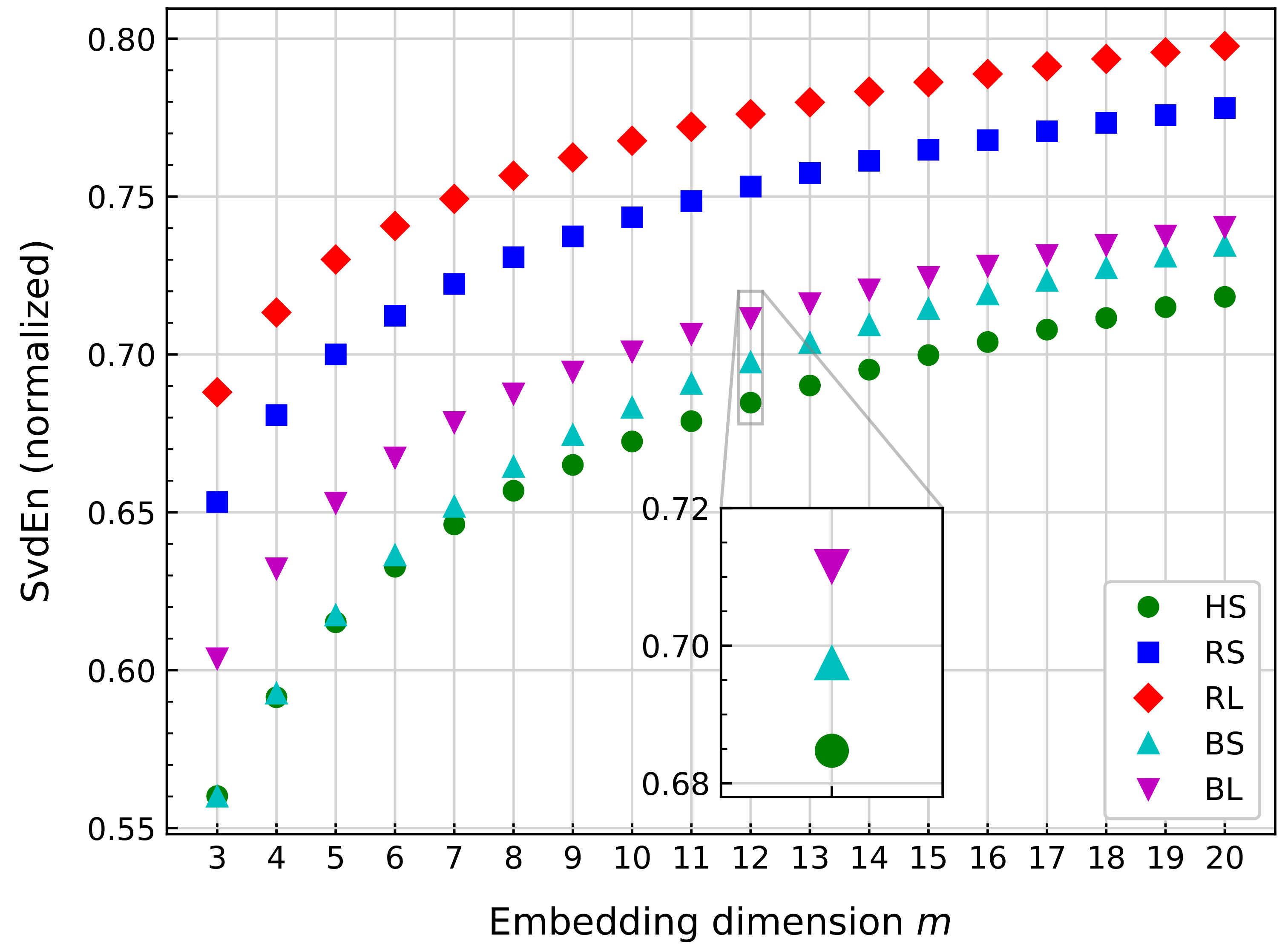 Sensors 21 00849 g011