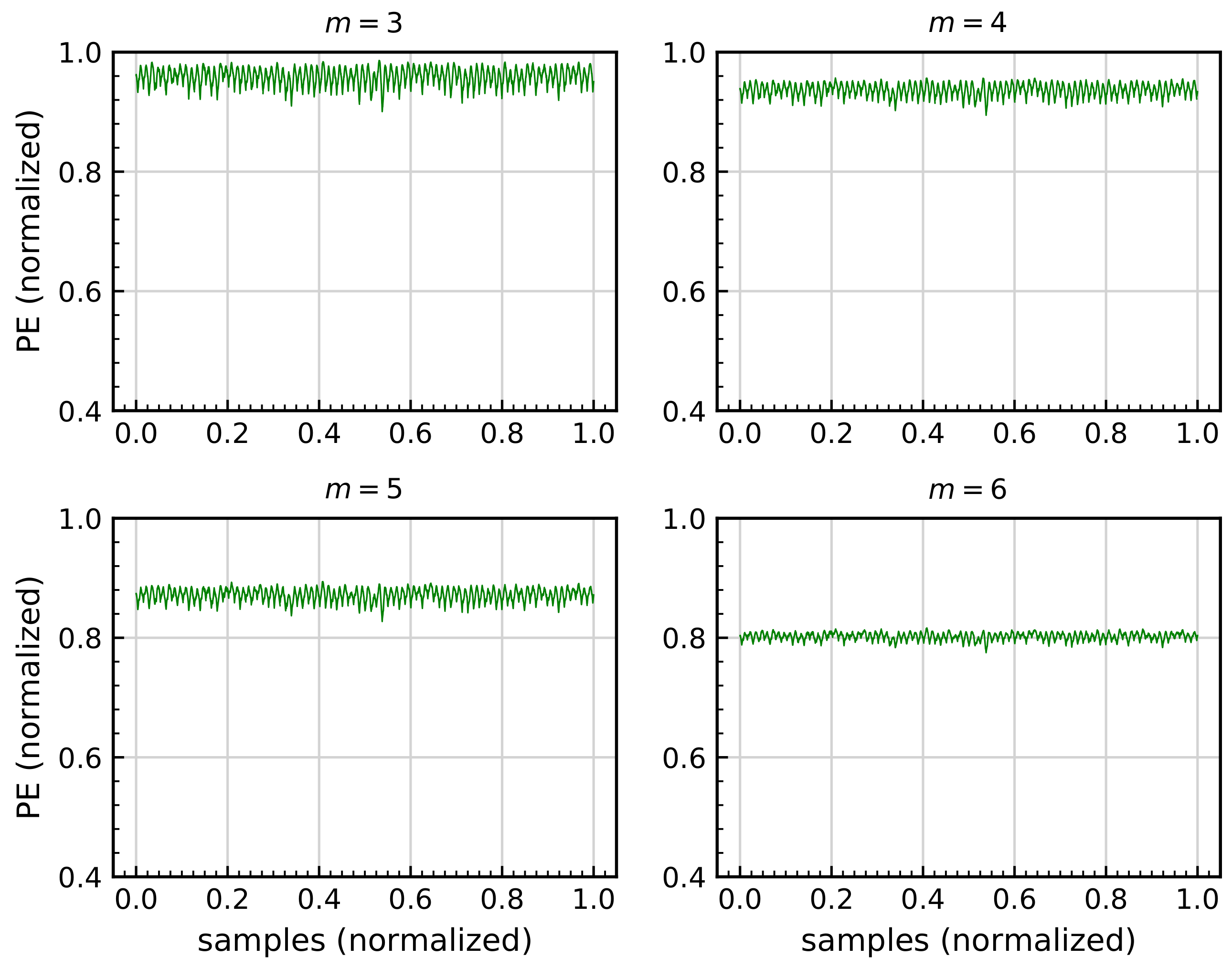 Sensors 21 00849 g012