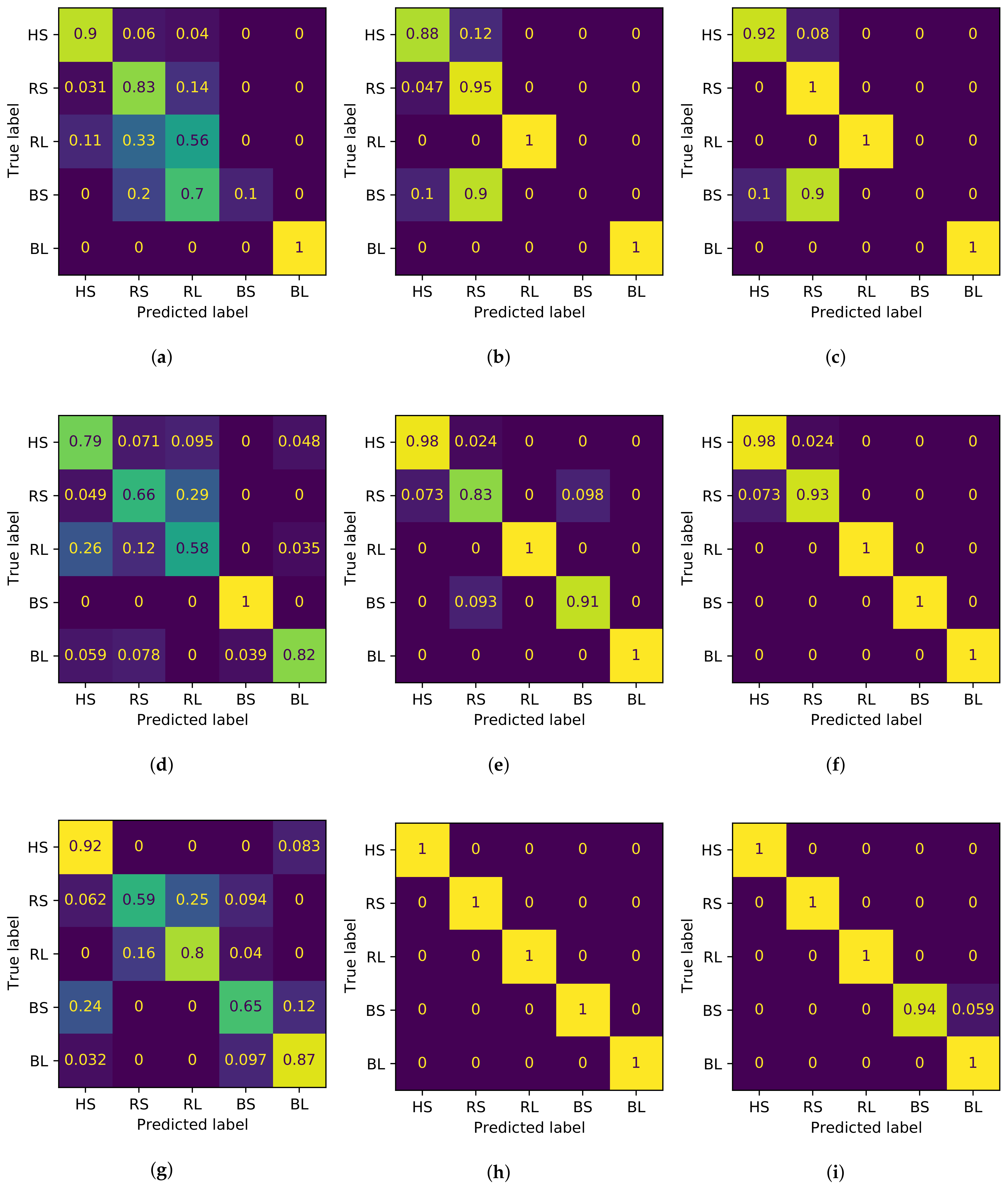 Sensors 21 00849 g013