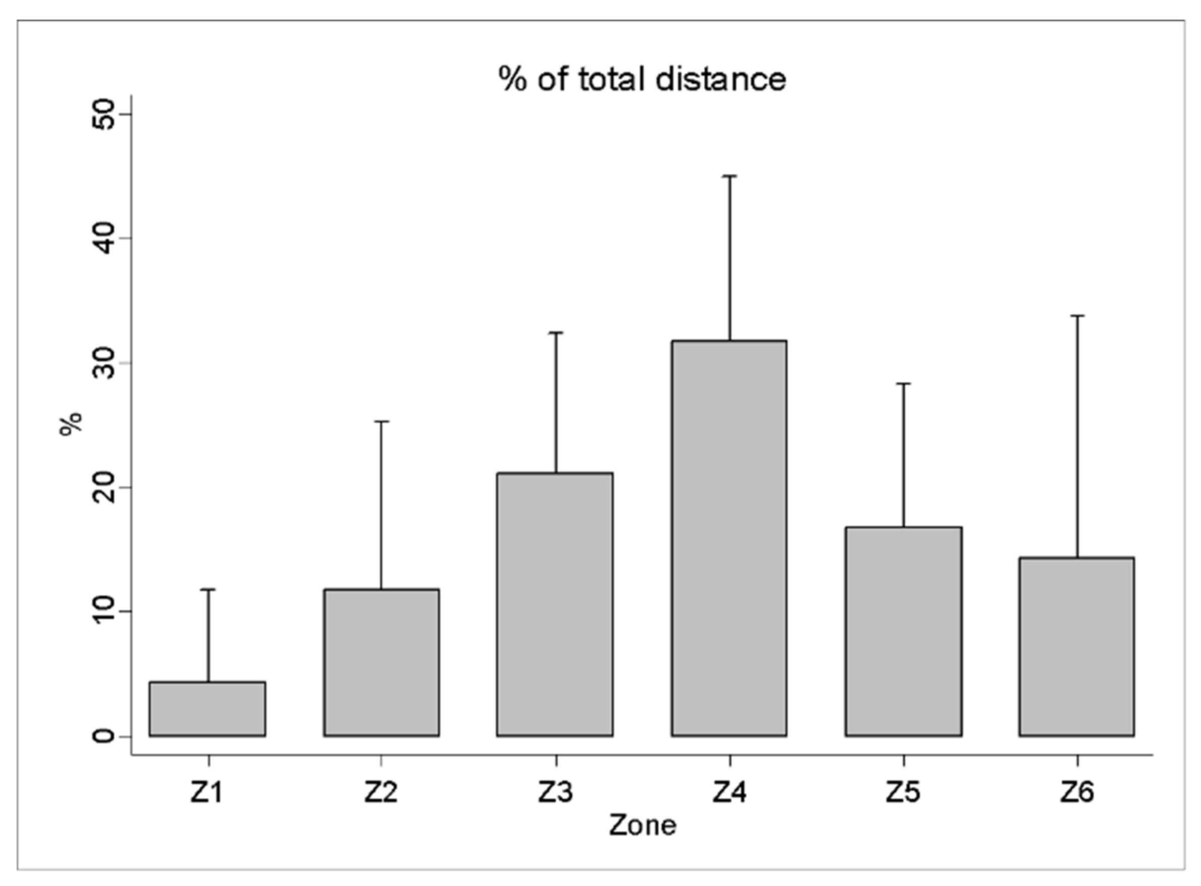 Sensors 21 00850 g003
