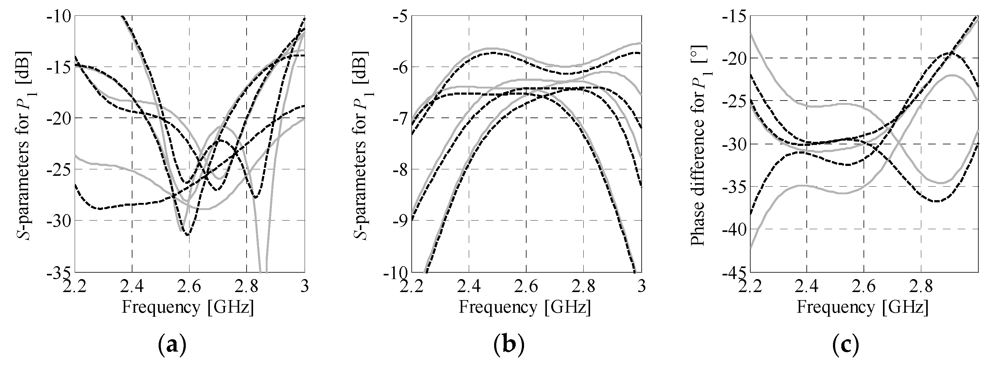 Sensors 21 00851 g003