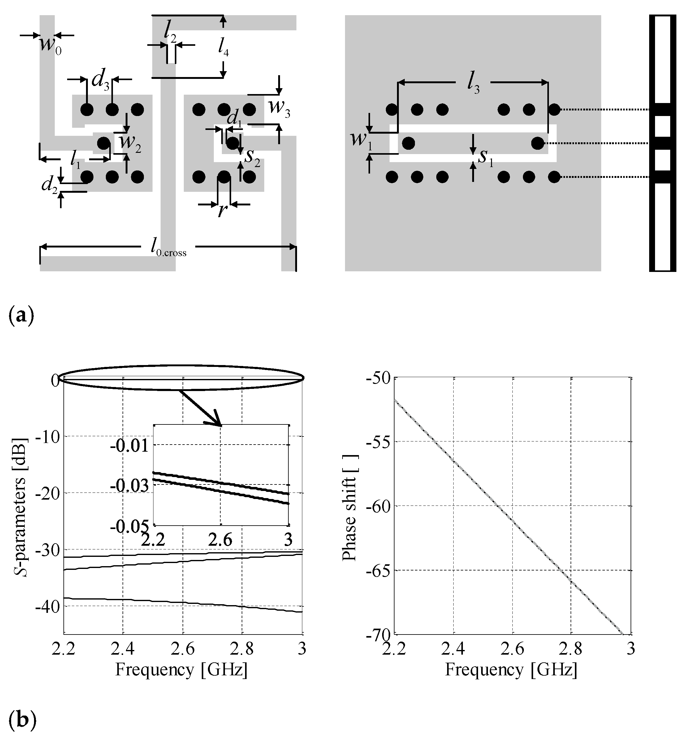 Sensors 21 00851 g006