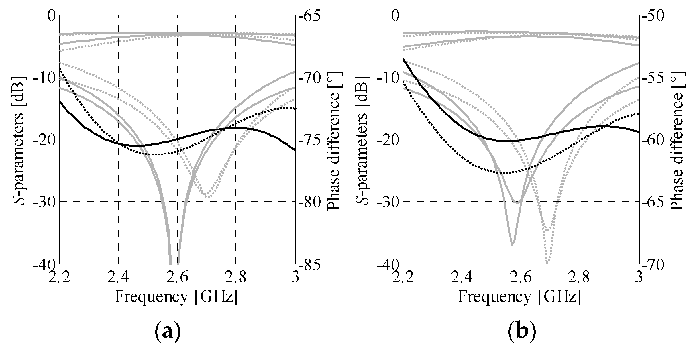 Sensors 21 00851 g008