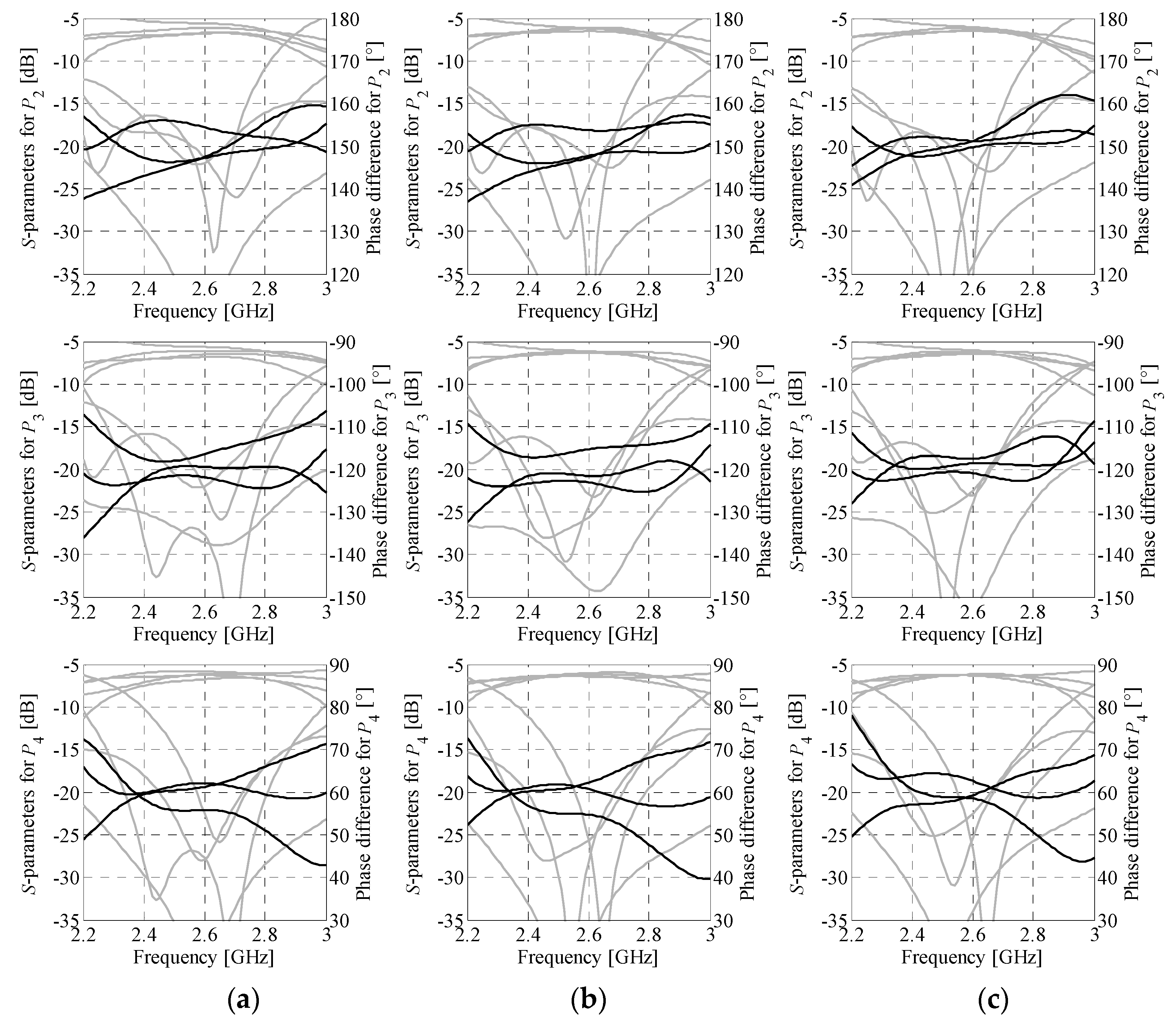 Sensors 21 00851 g010