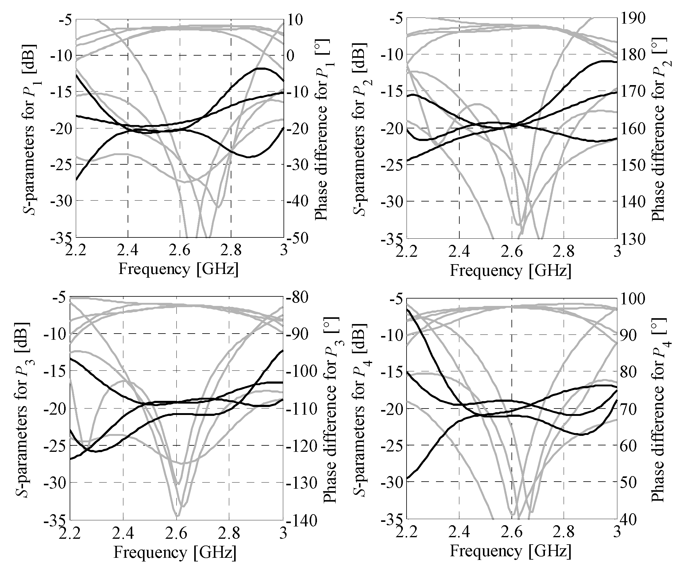 Sensors 21 00851 g011