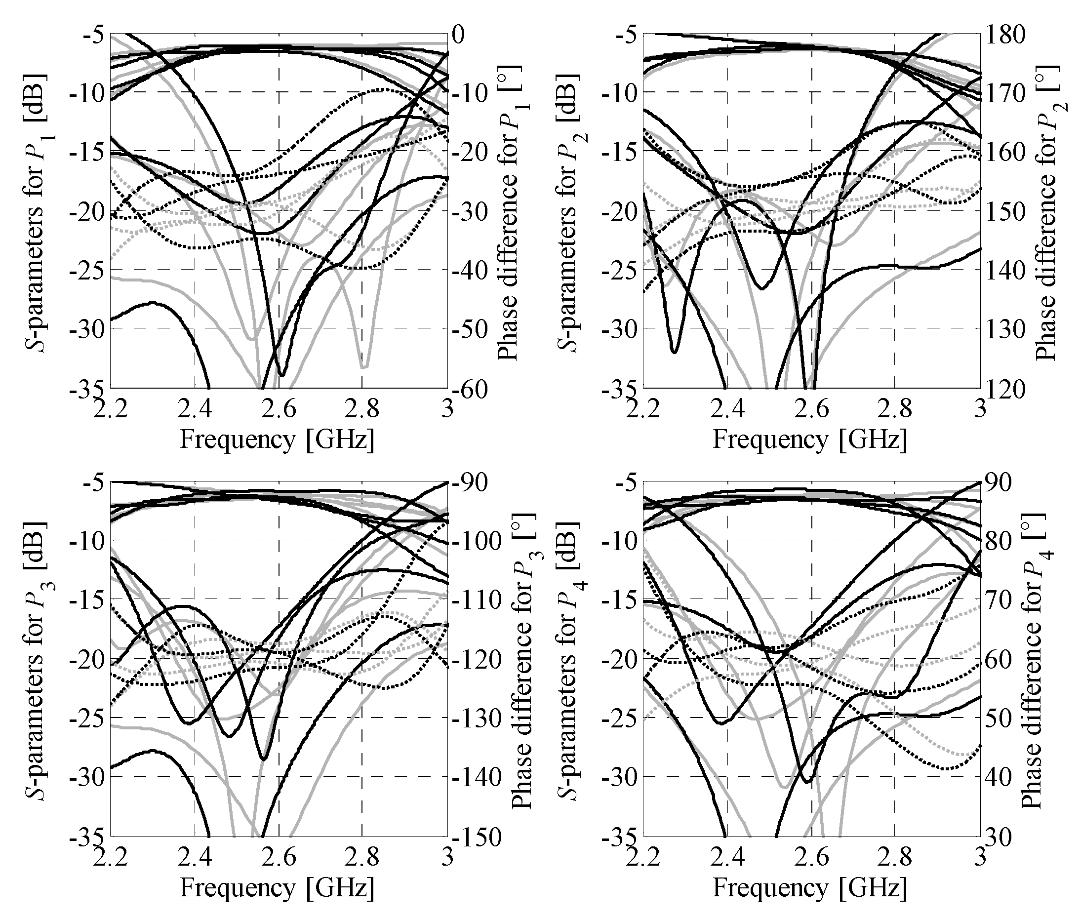 Sensors 21 00851 g012