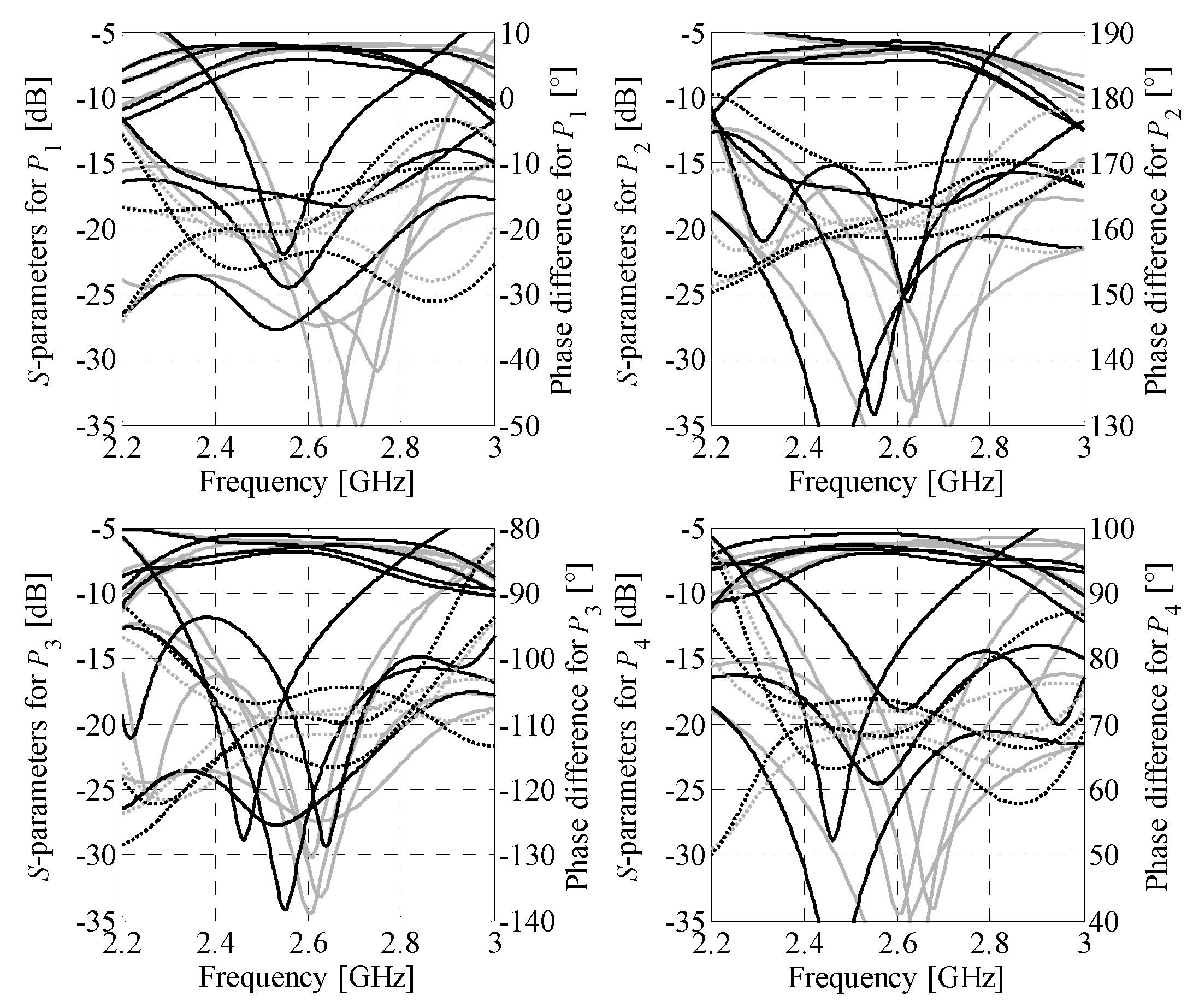 Sensors 21 00851 g013