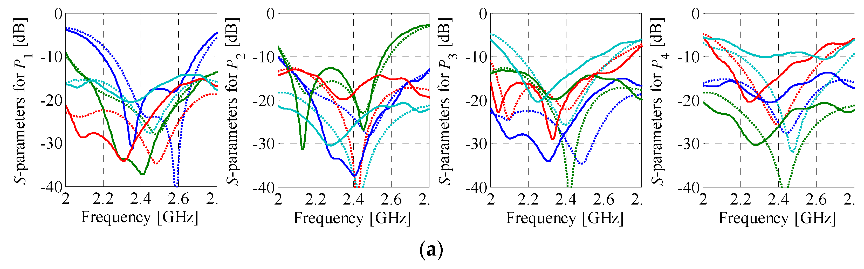 Sensors 21 00851 g016a