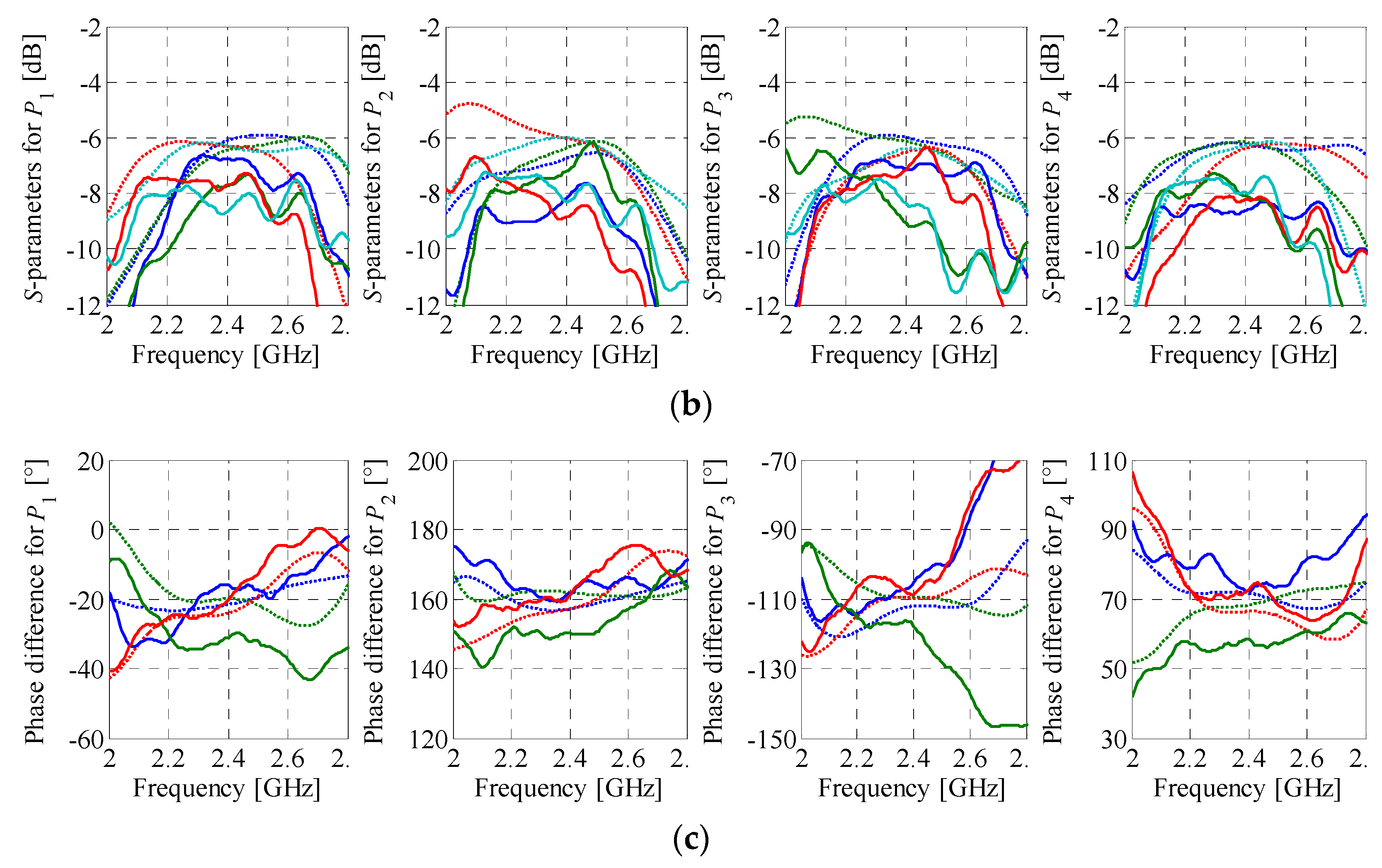 Sensors 21 00851 g016b