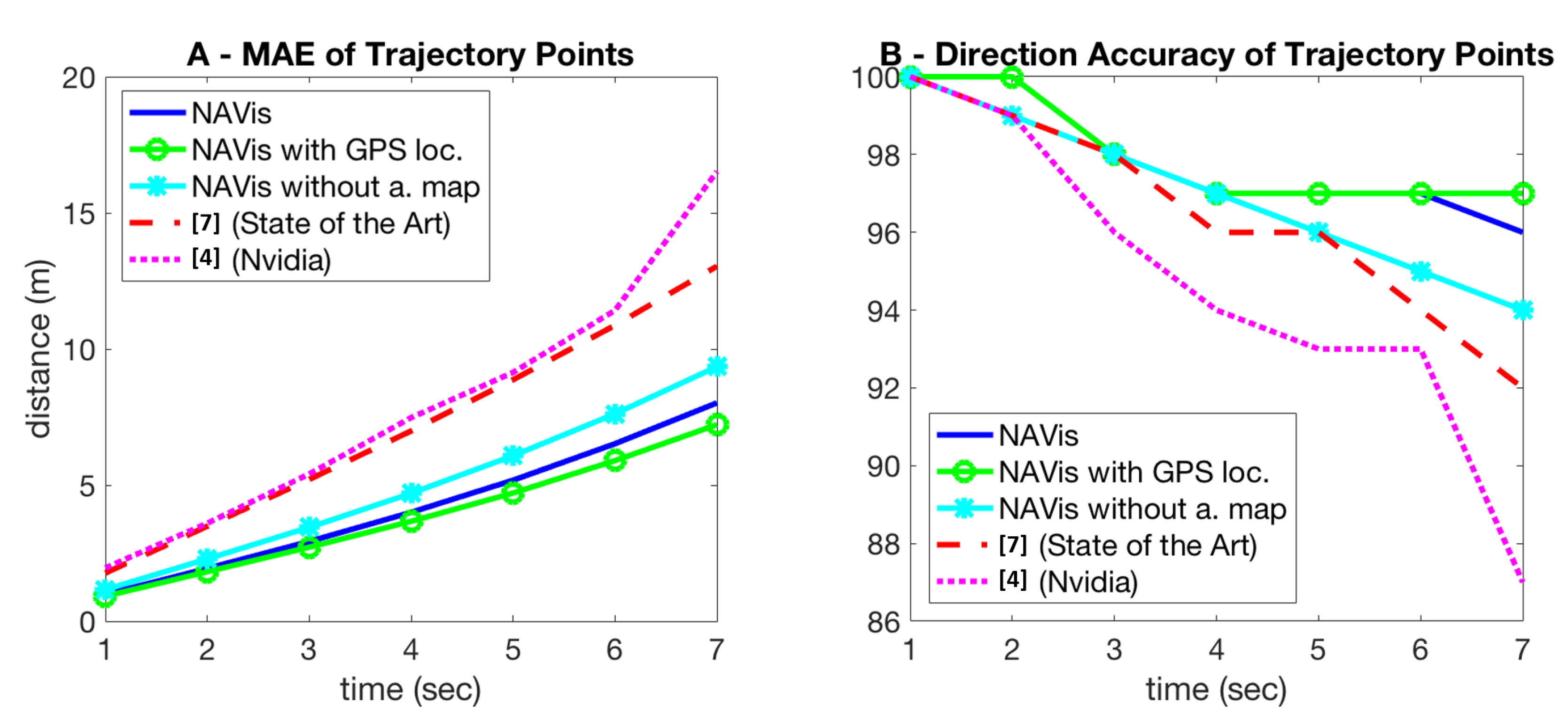 Sensors 21 00852 g006 Sensors 21 00852 g006