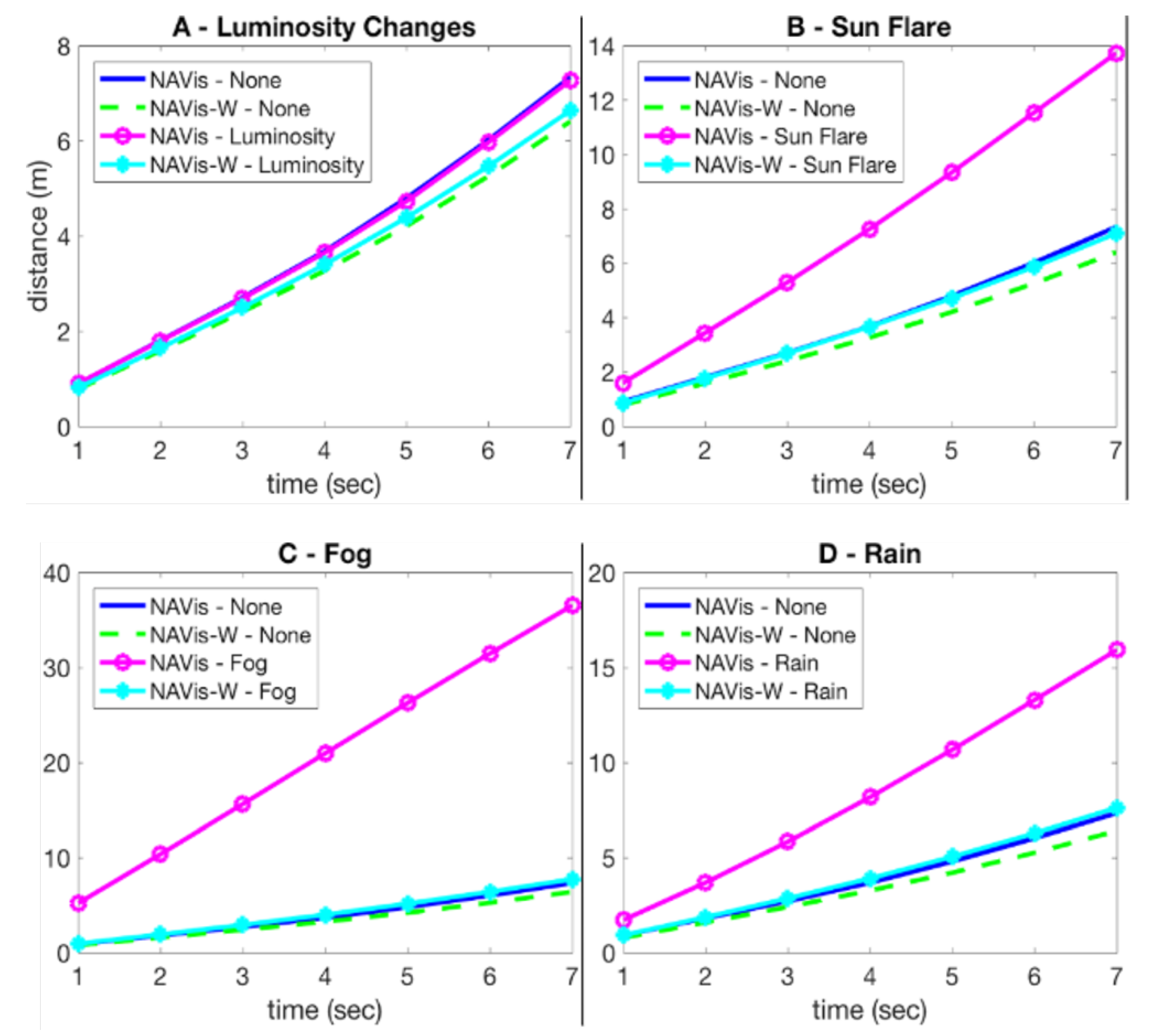 Sensors 21 00852 g009 Sensors 21 00852 g009