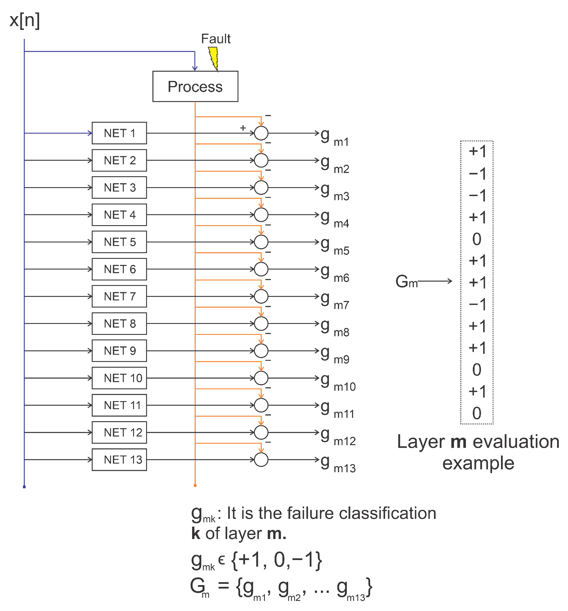 Sensors 21 00853 g002