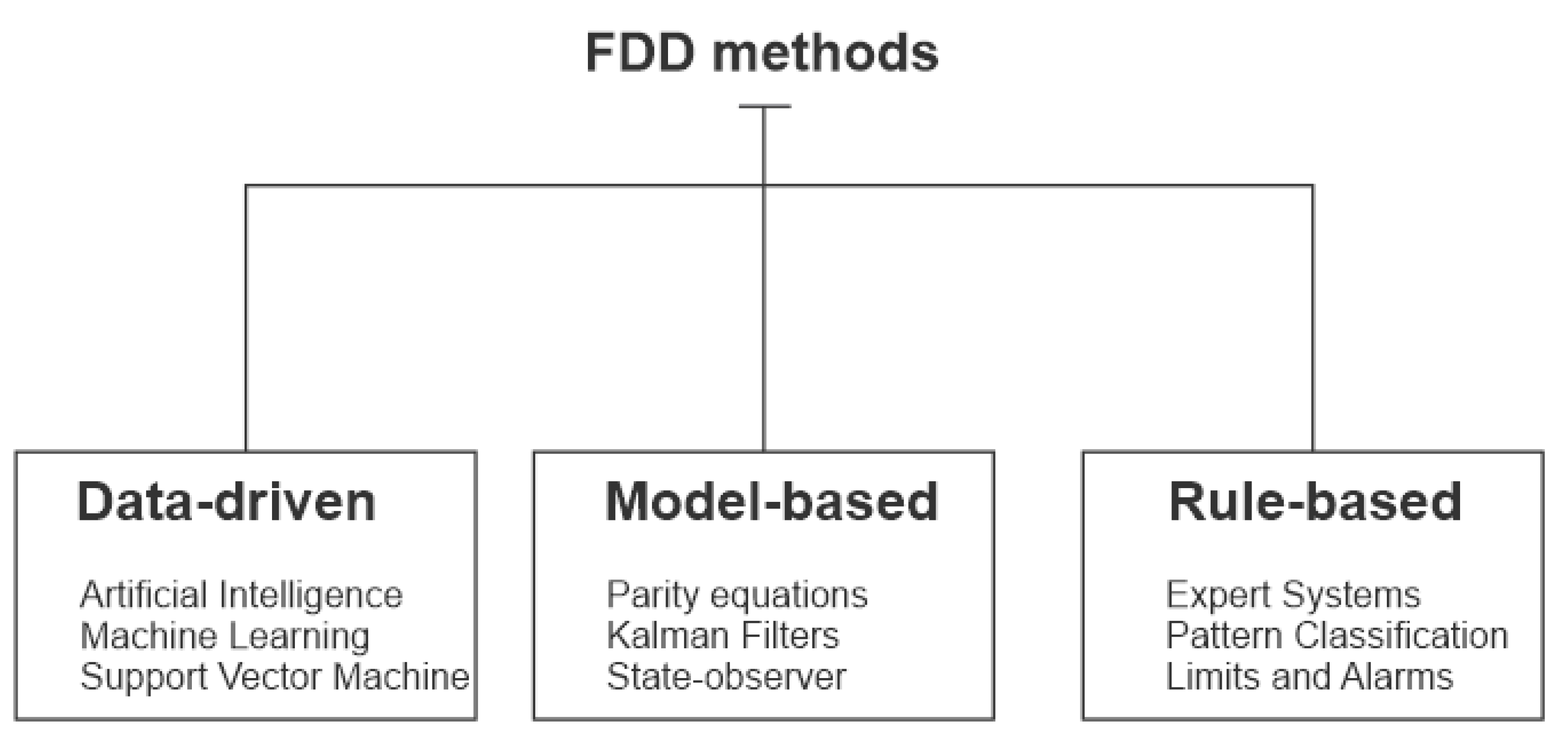 Sensors 21 00853 g005