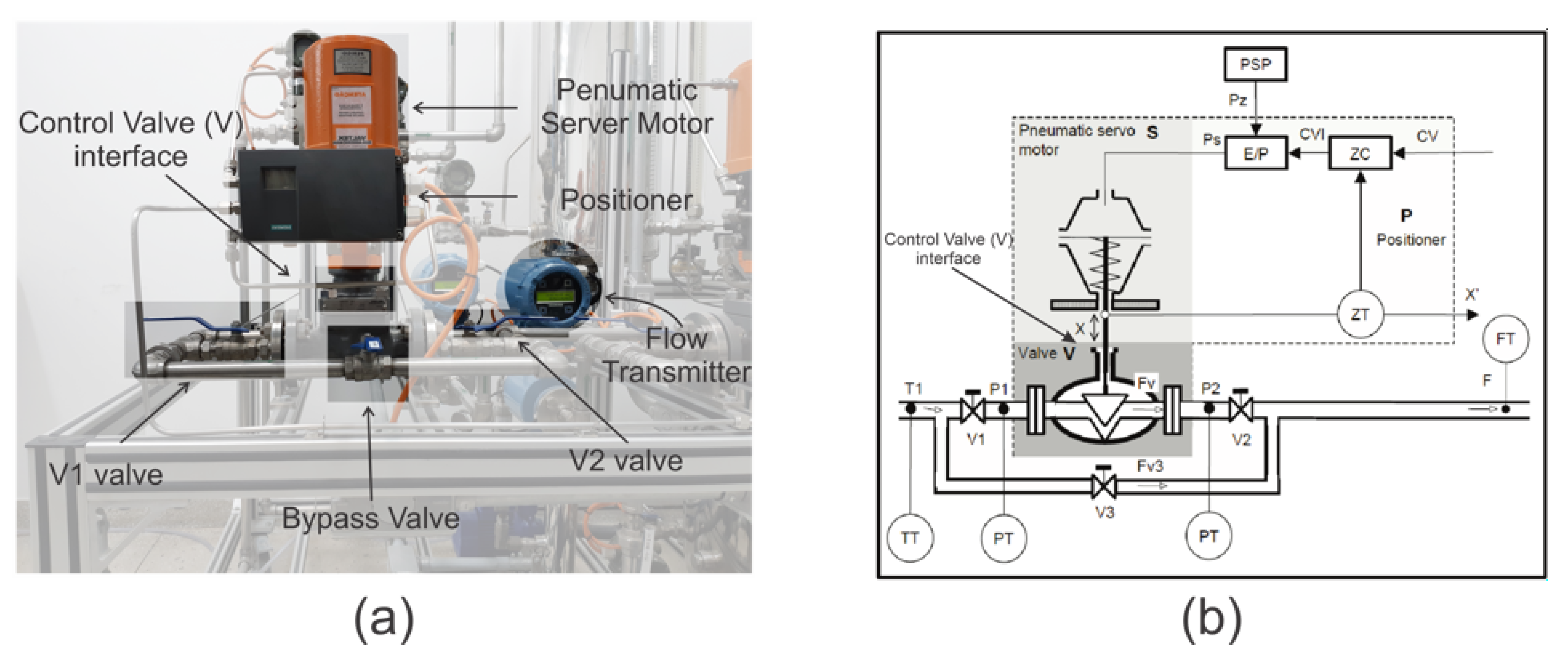 Sensors 21 00853 g006