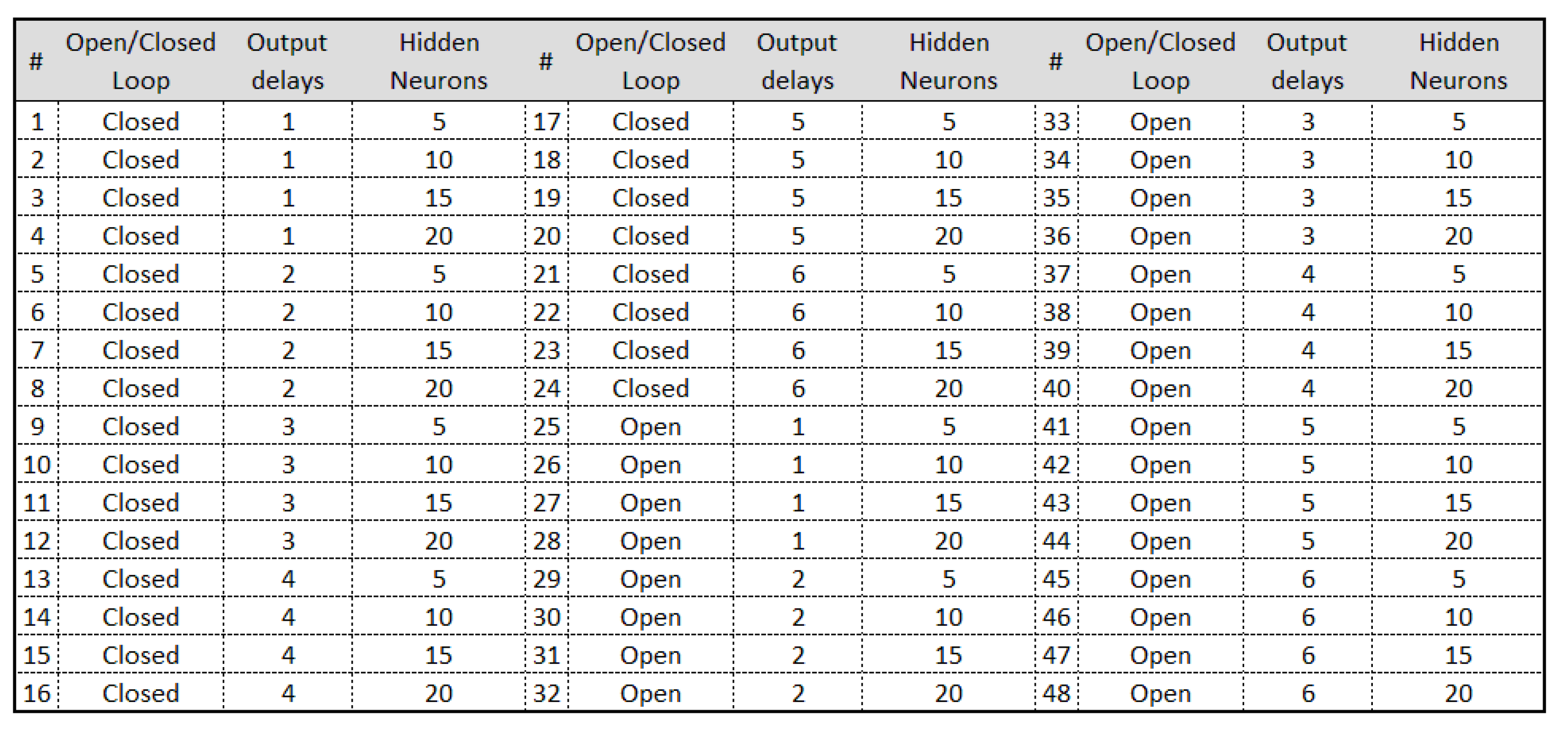 Sensors 21 00853 g010