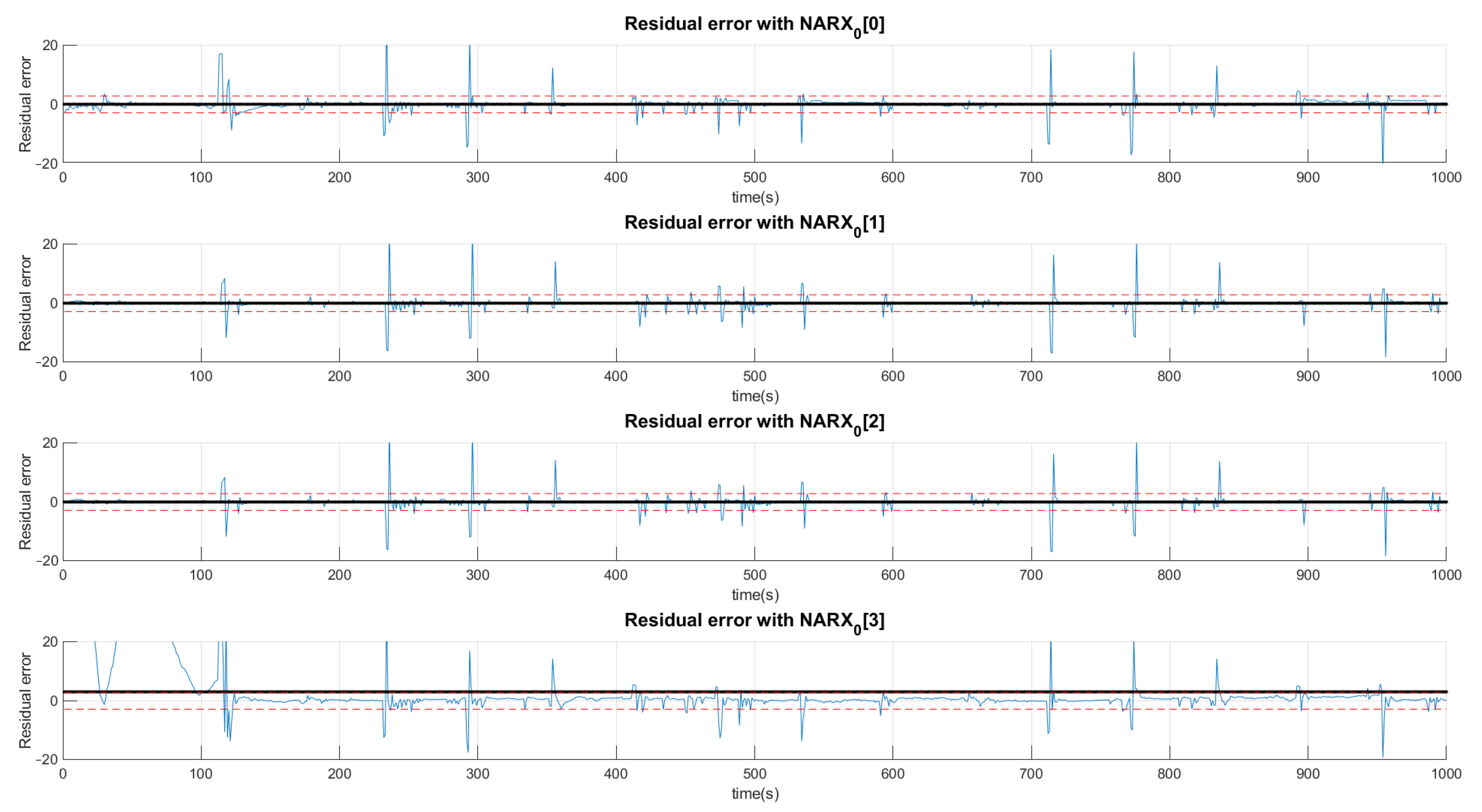 Sensors 21 00853 g011