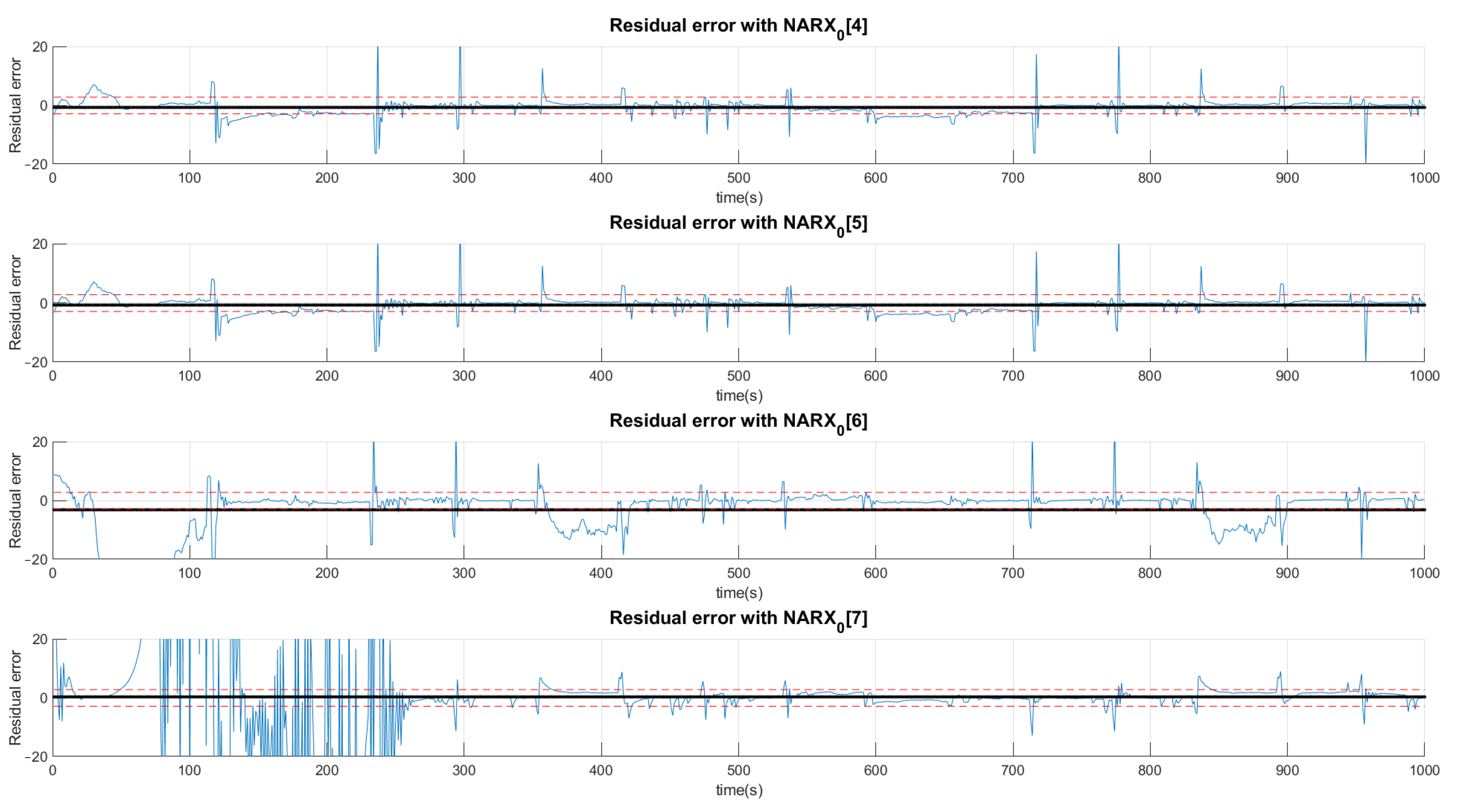 Sensors 21 00853 g012