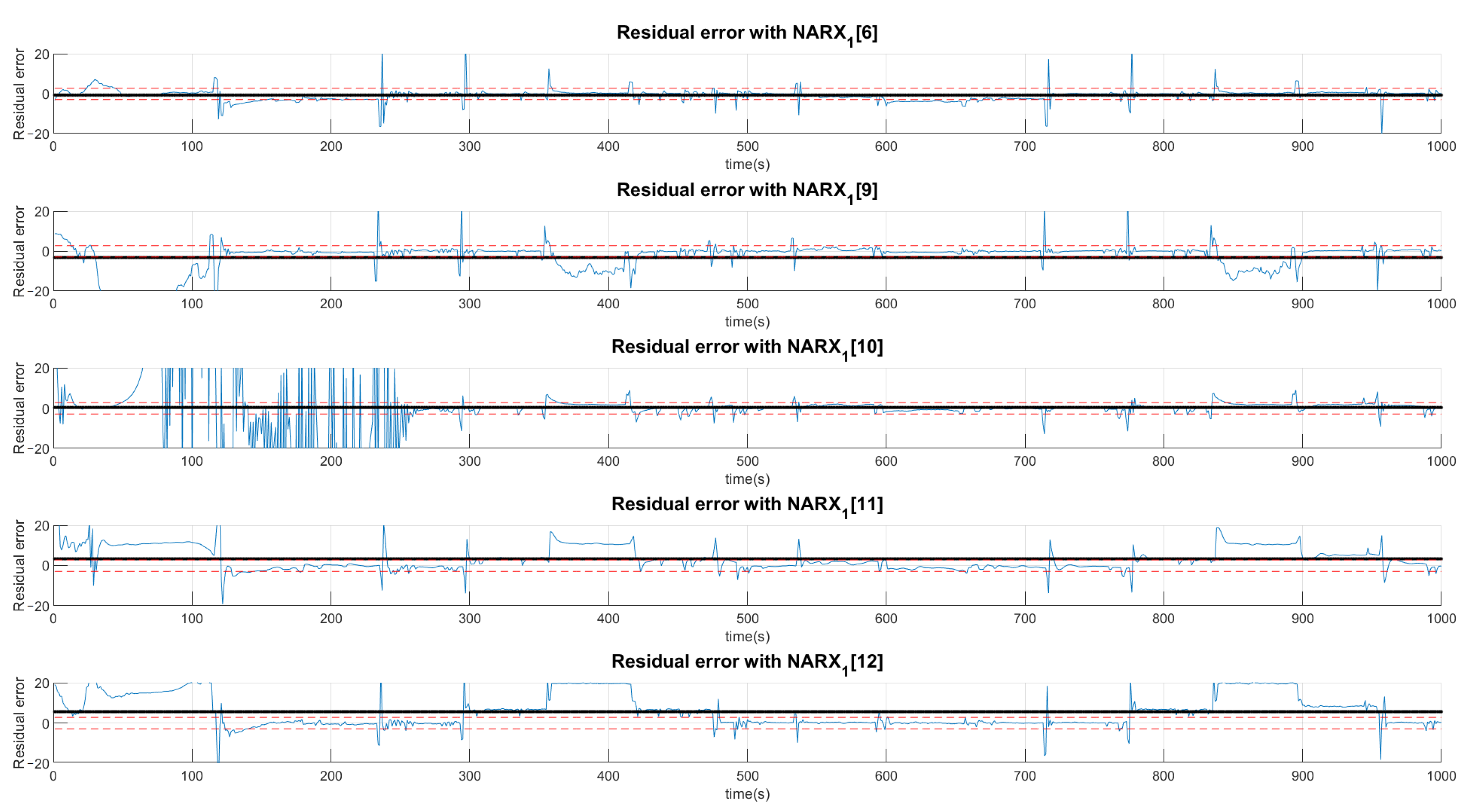 Sensors 21 00853 g015