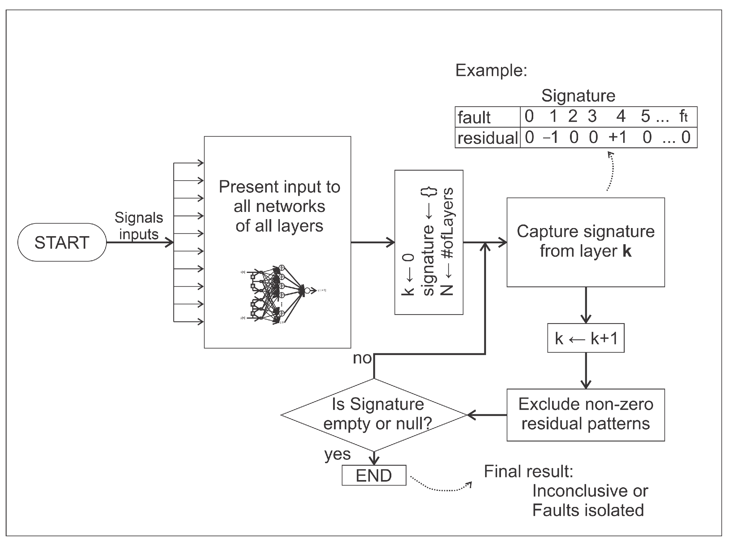 Sensors 21 00853 g016
