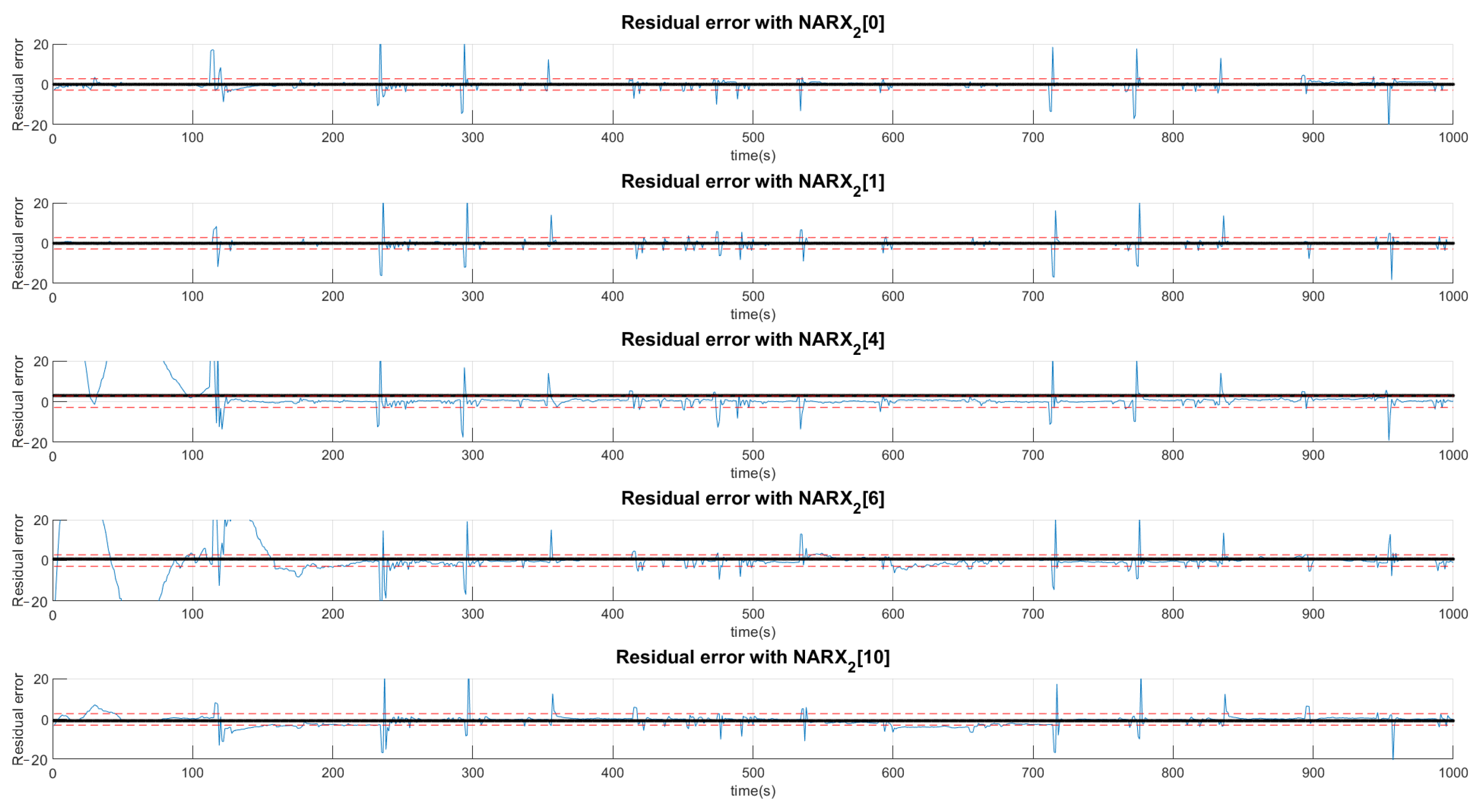 Sensors 21 00853 g017