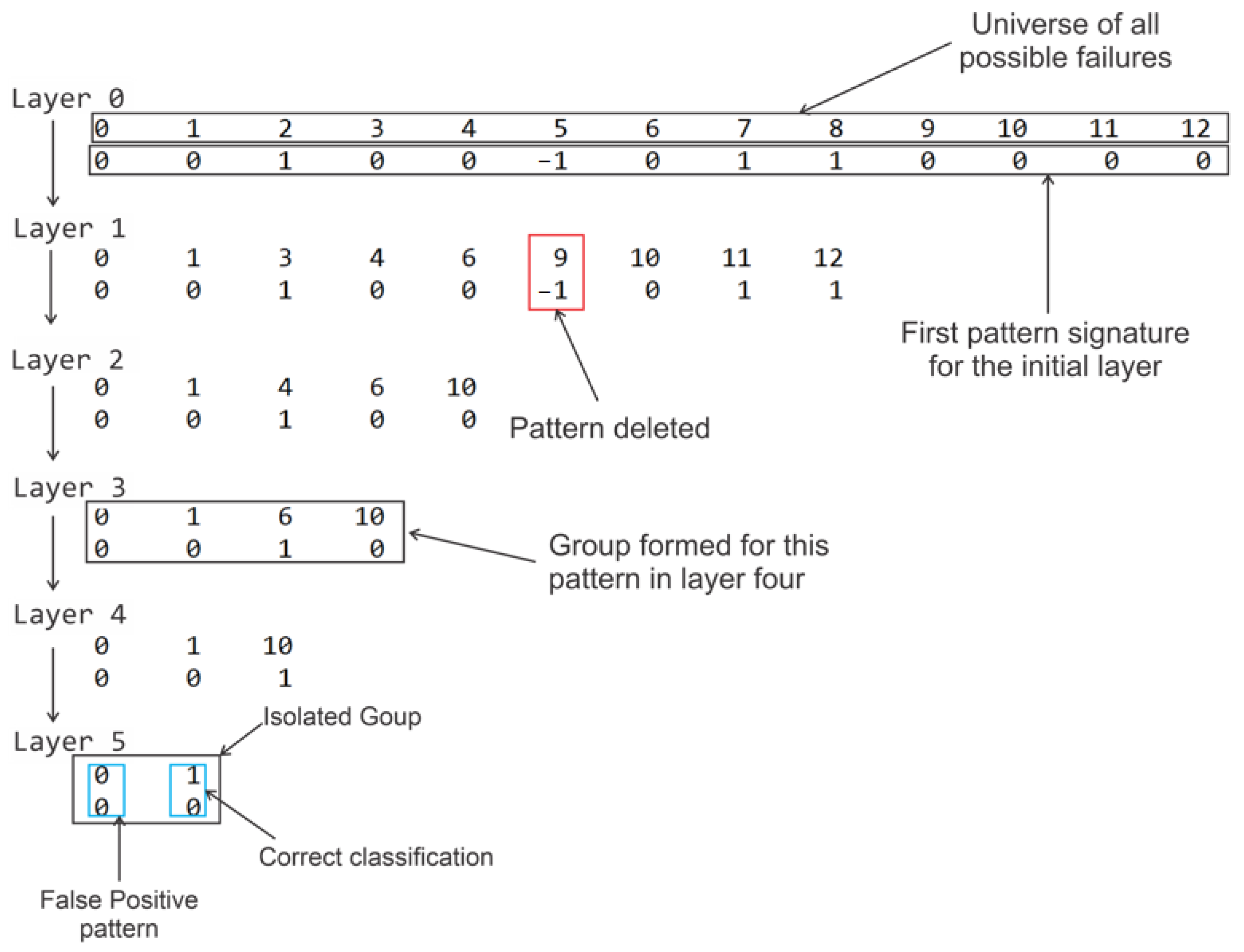 Sensors 21 00853 g018